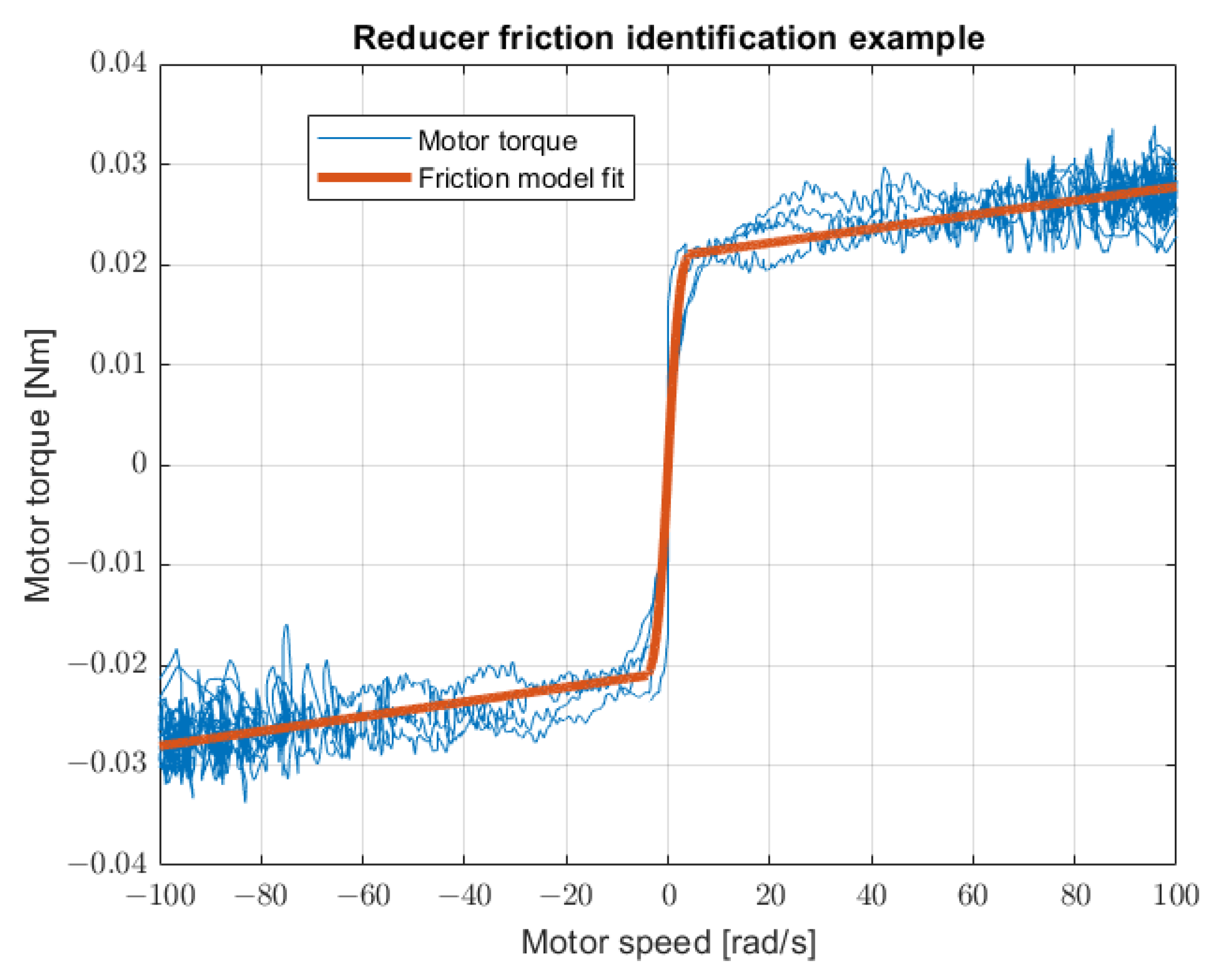 Robotics 13 00168 g011