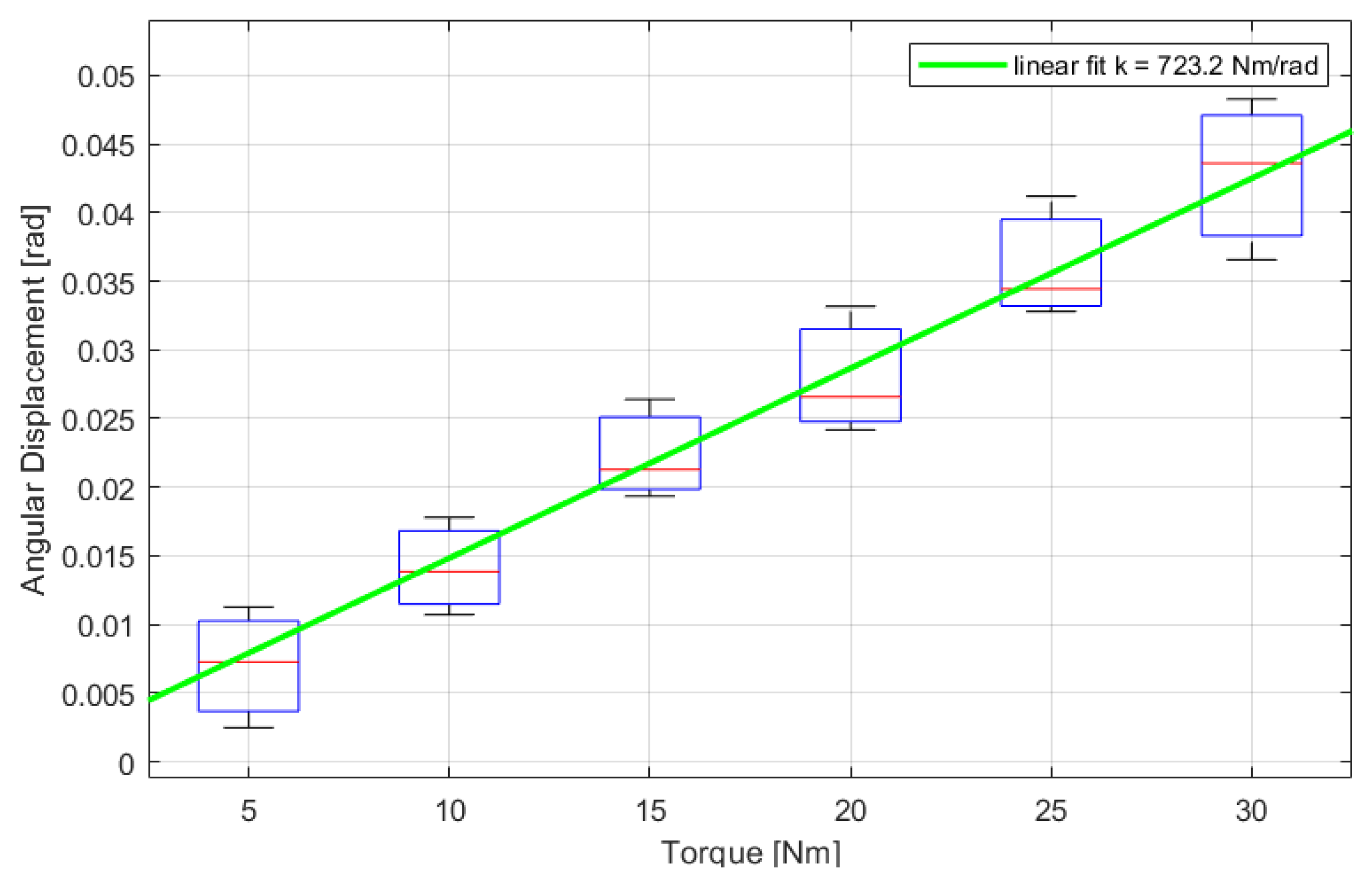 Robotics 13 00168 g013