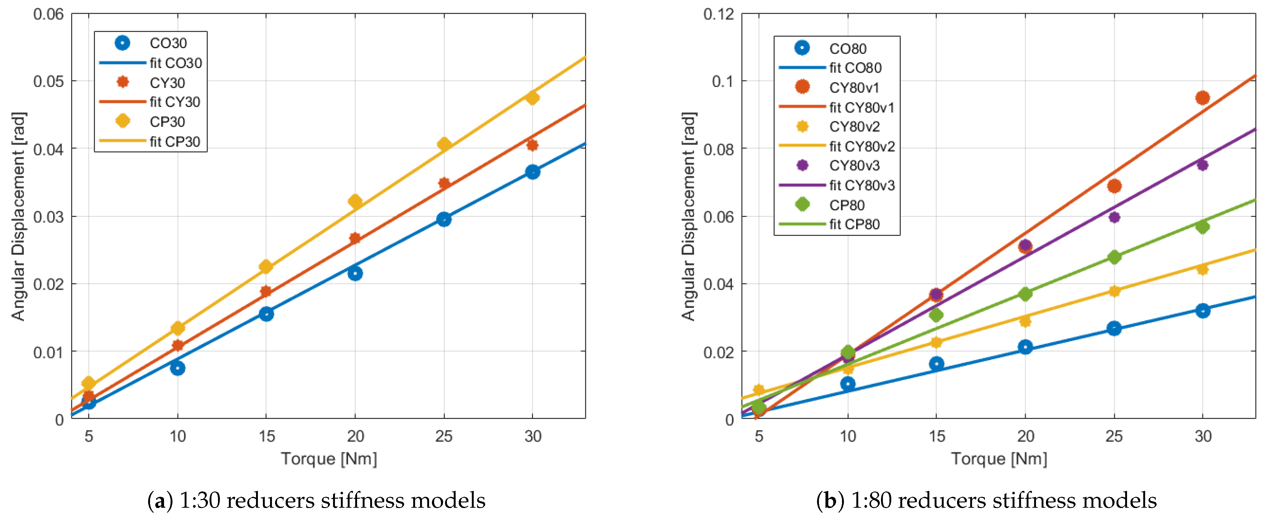 Robotics 13 00168 g014