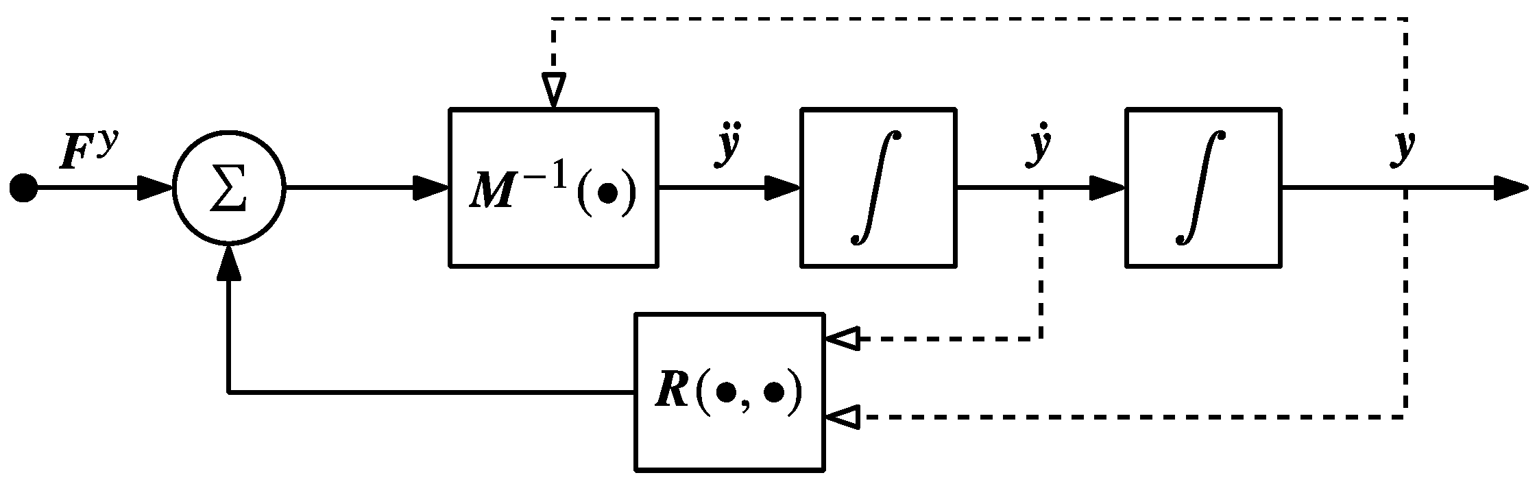 Robotics 13 00170 g003