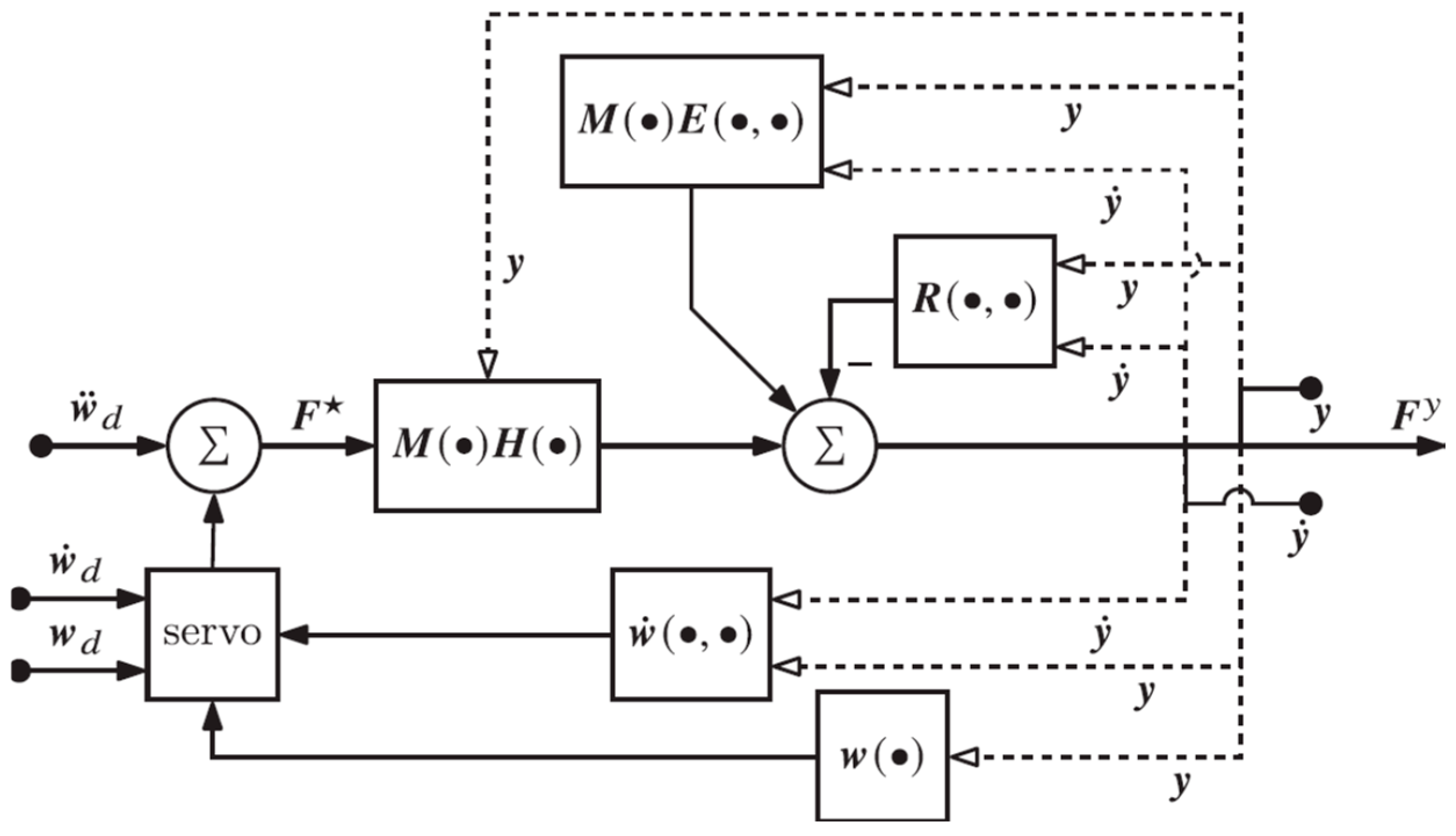 Robotics 13 00170 g007