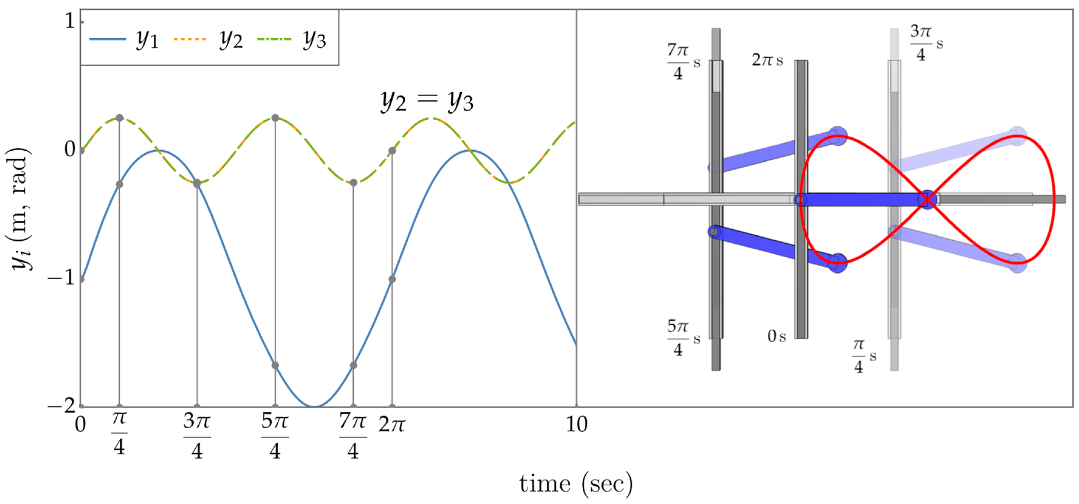 Robotics 13 00170 g009