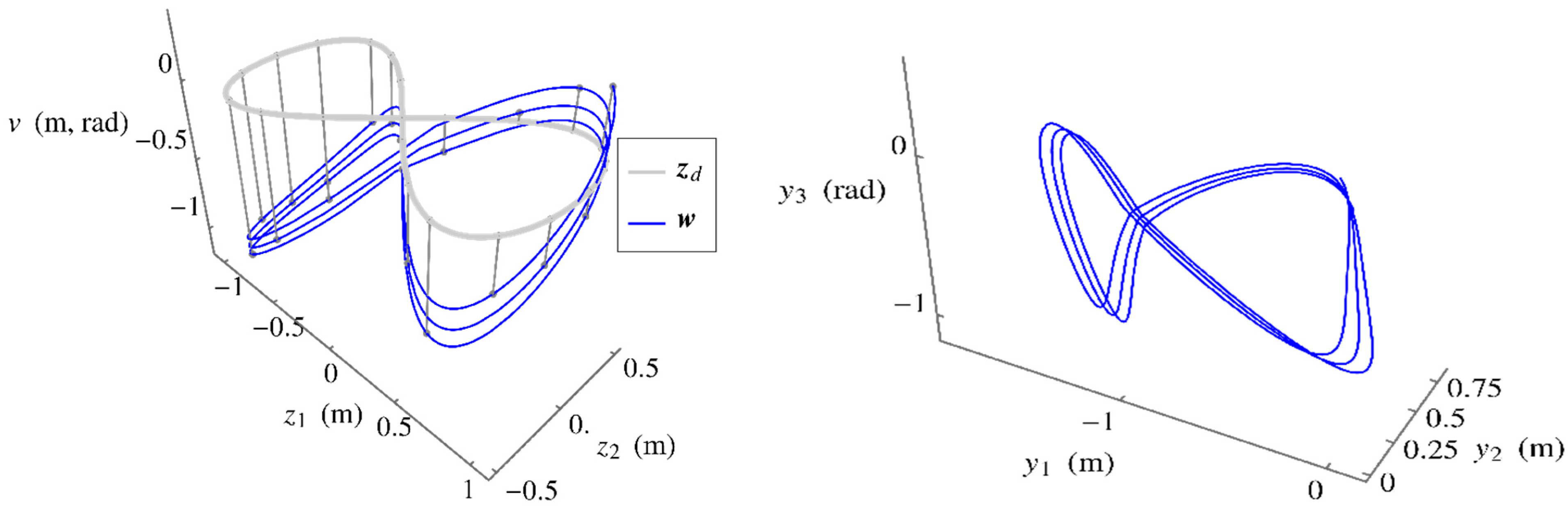 Robotics 13 00170 g013