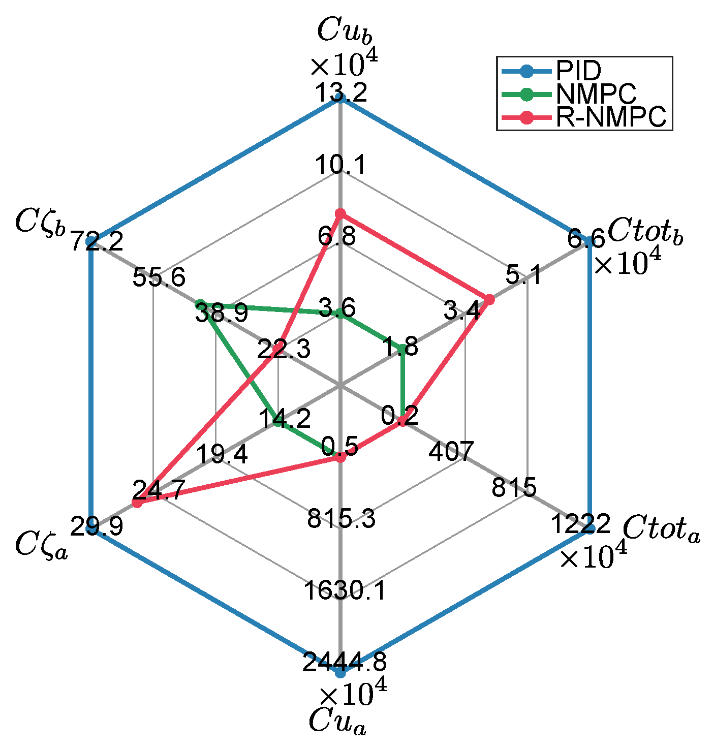 Robotics 13 00171 g004