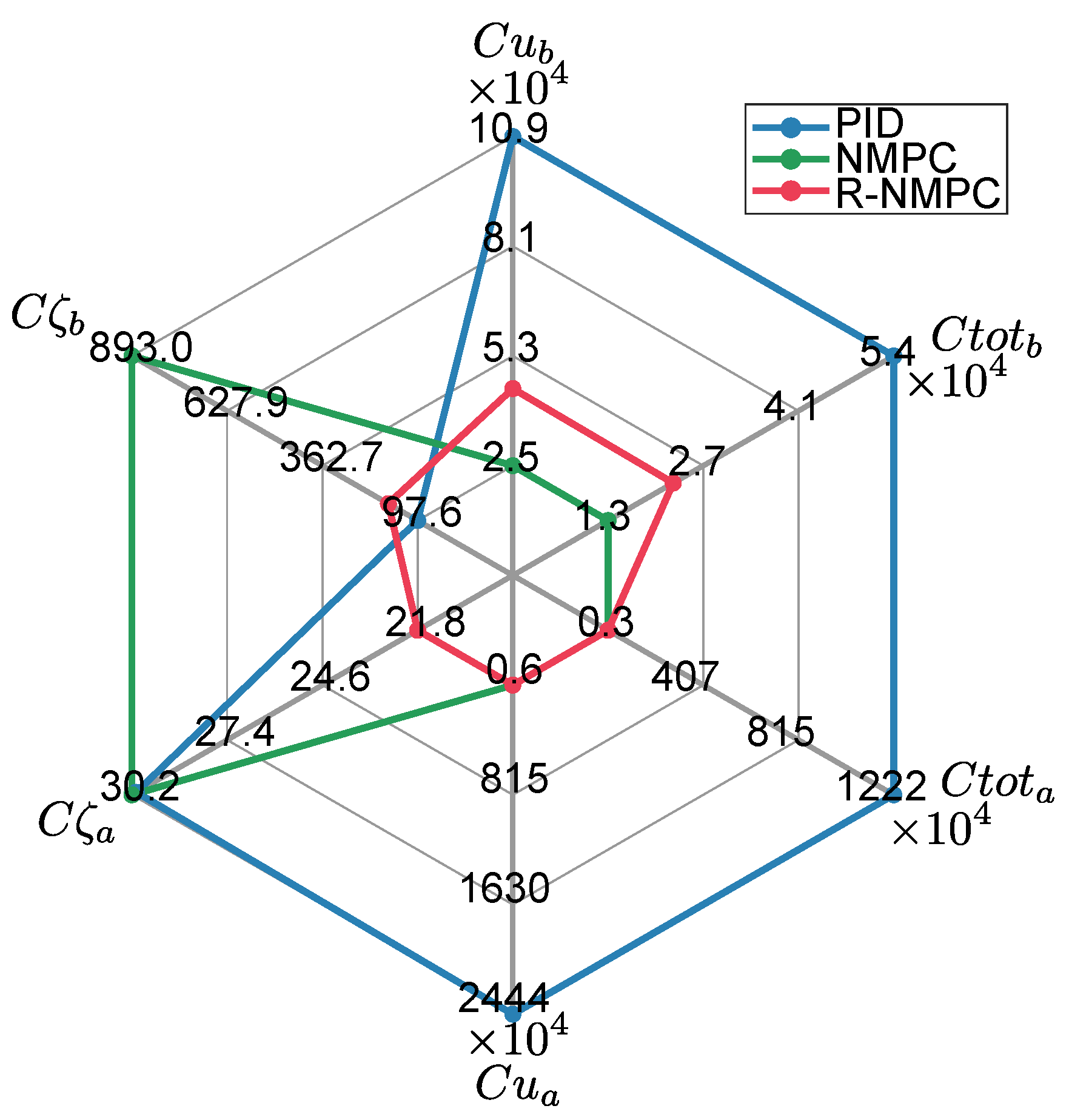 Robotics 13 00171 g008