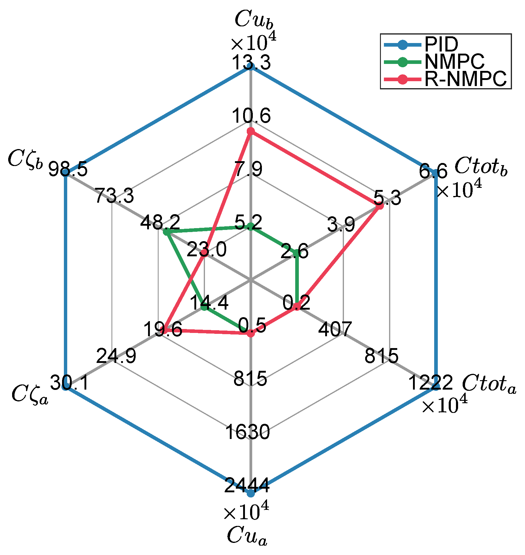 Robotics 13 00171 g010