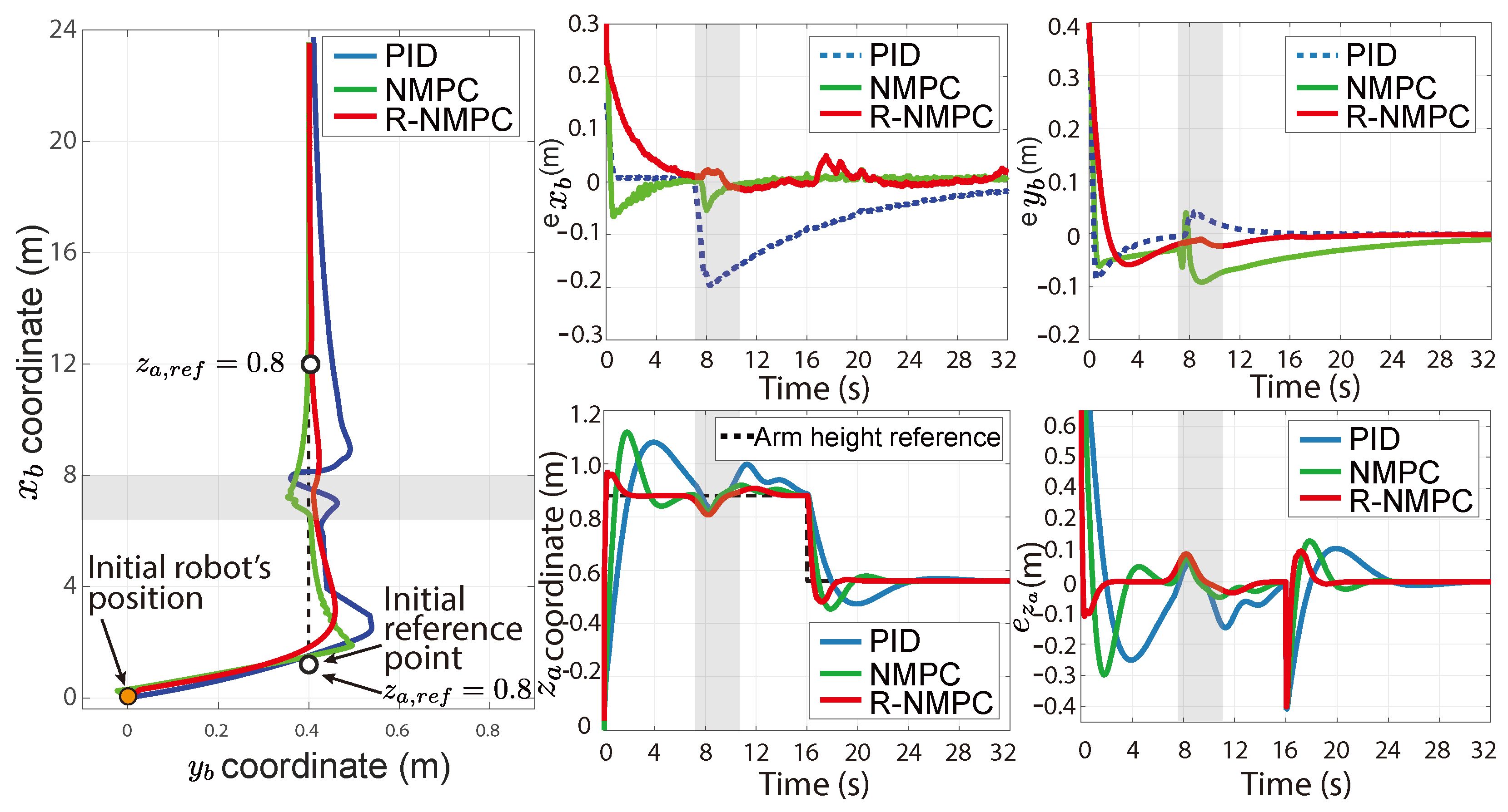Robotics 13 00171 g015