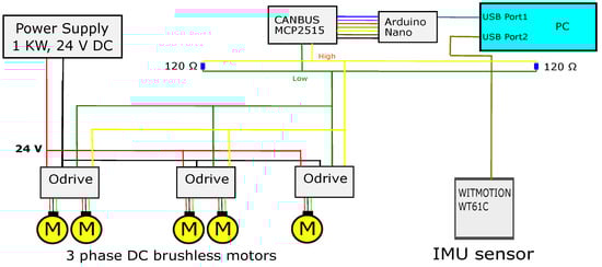 Robotics 13 00172 g0a1