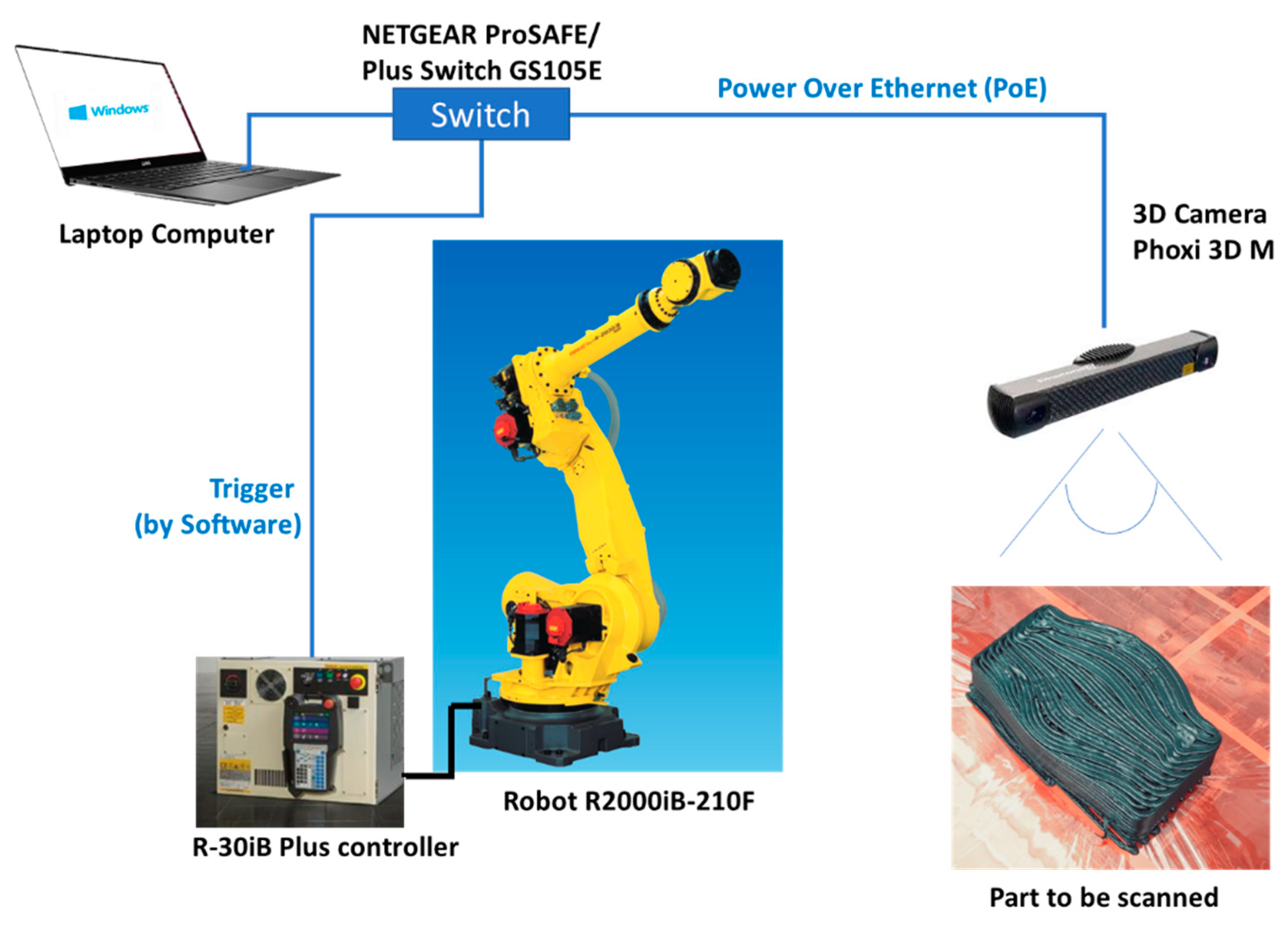 Robotics 13 00175 g001