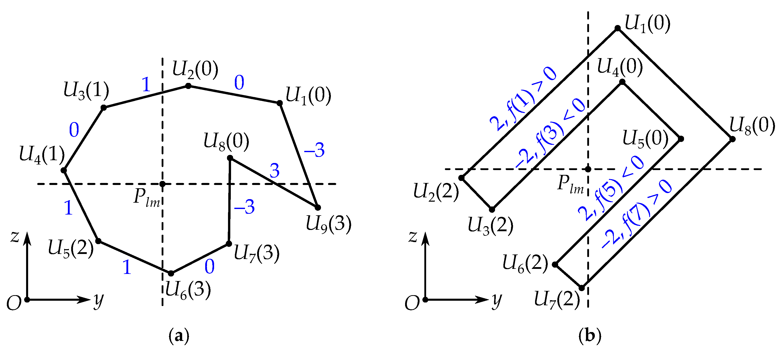Robotics 13 00176 g008