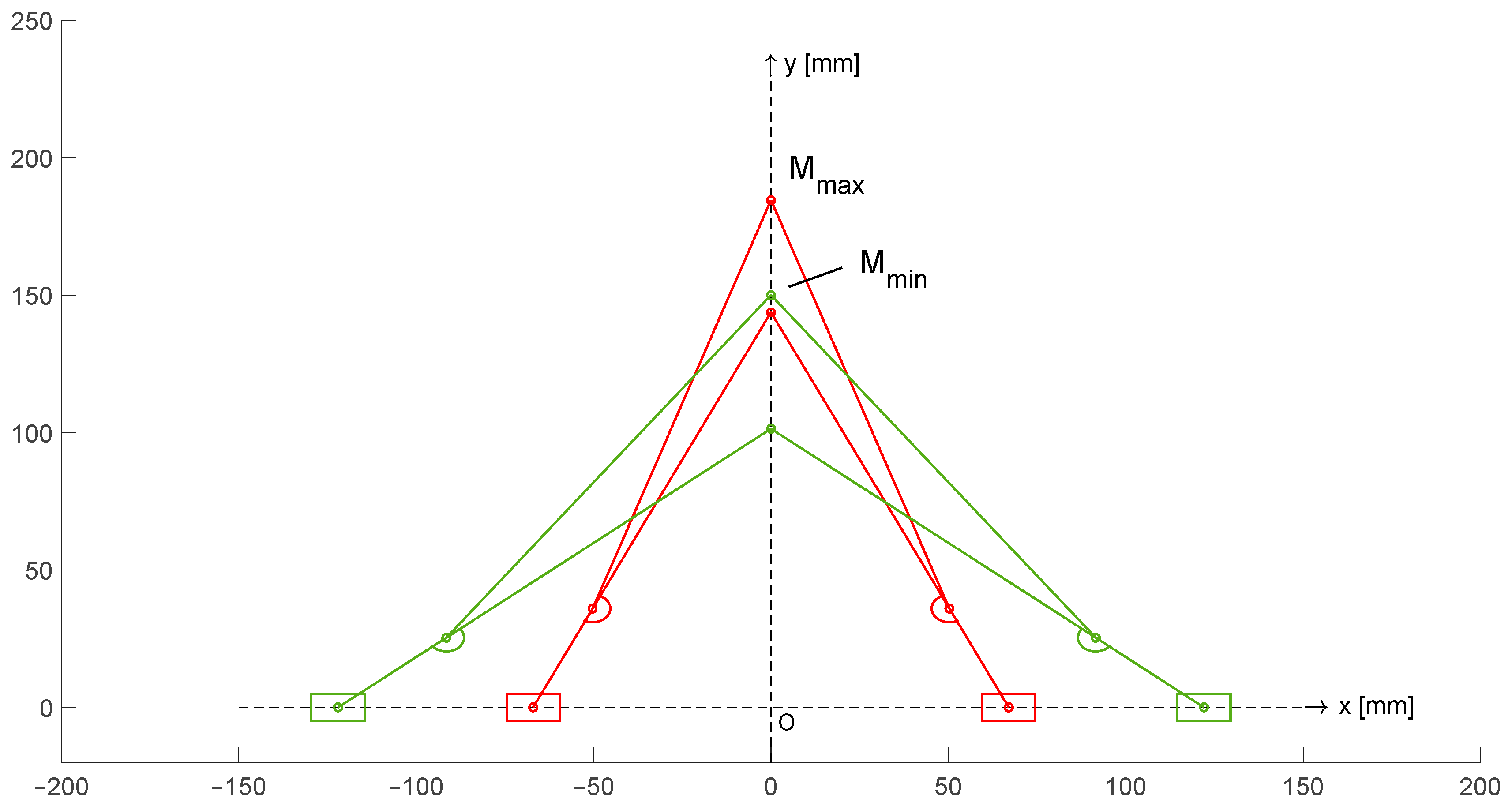Robotics 13 00177 g003