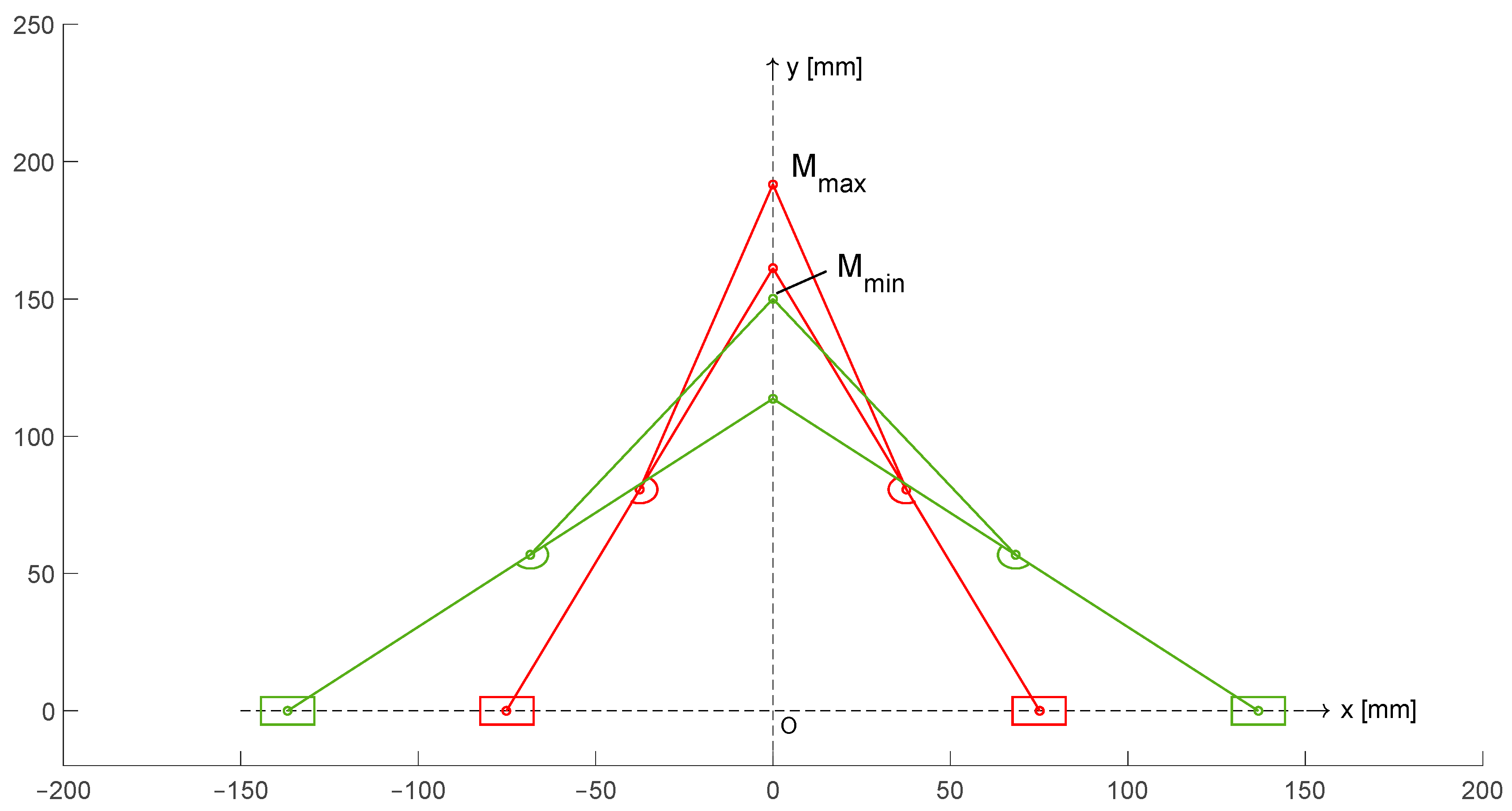 Robotics 13 00177 g004