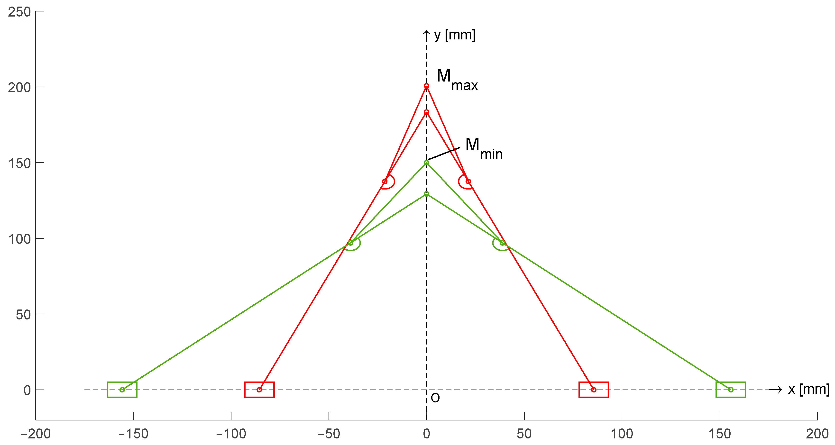Robotics 13 00177 g005