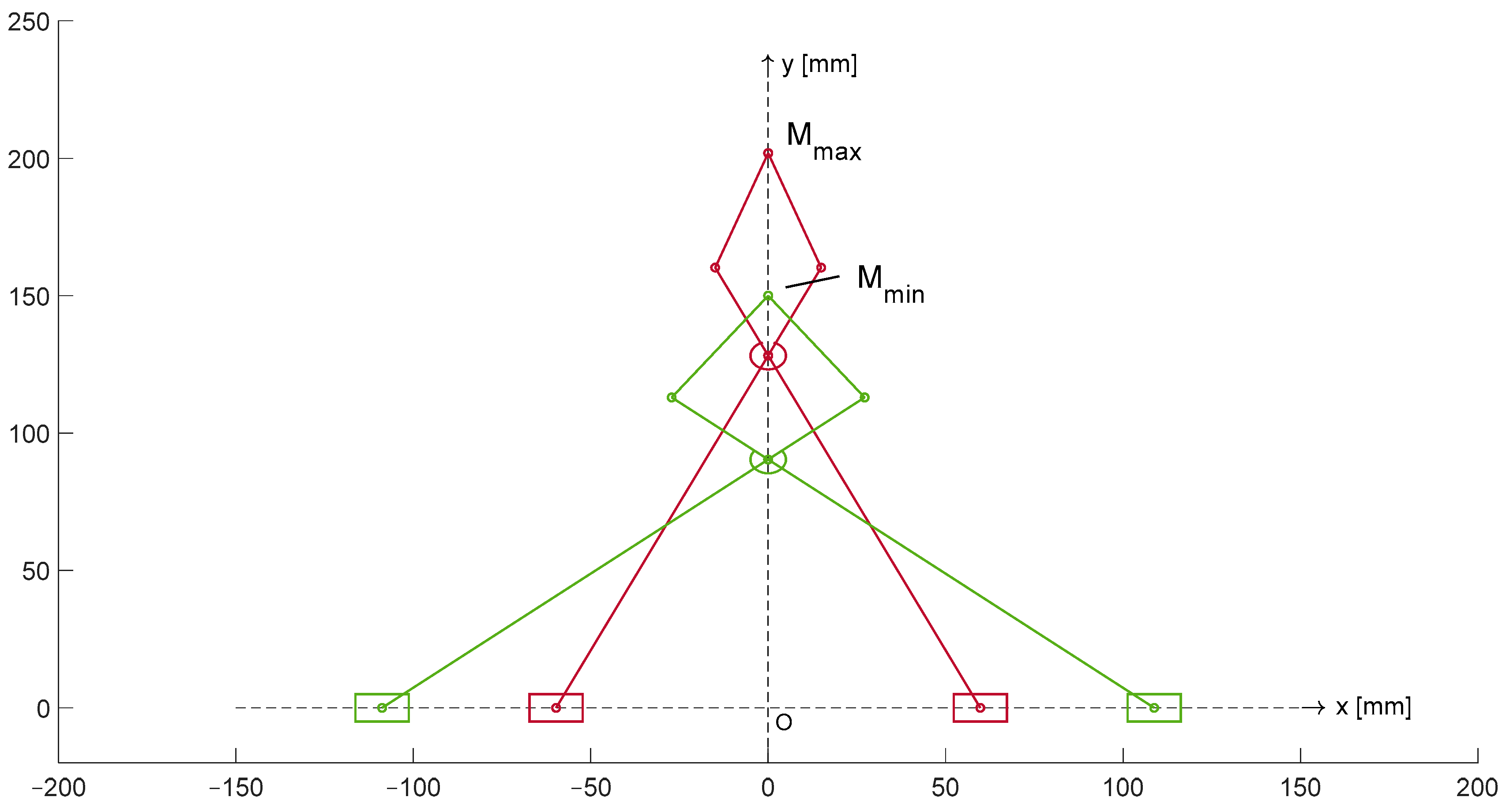 Robotics 13 00177 g006