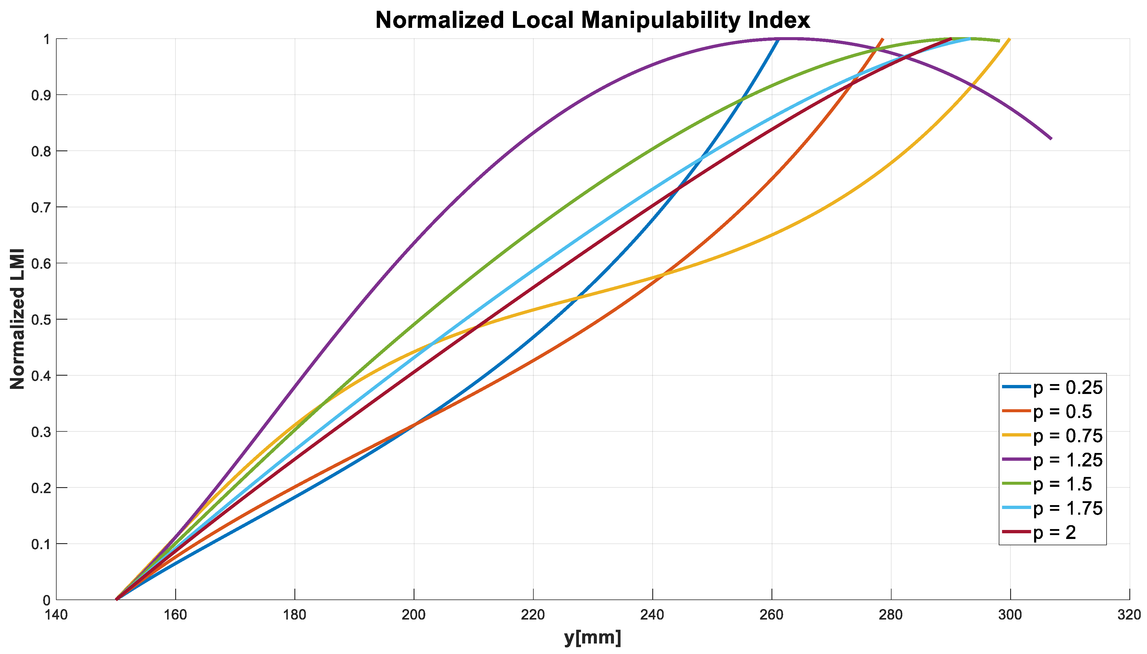 Robotics 13 00177 g013