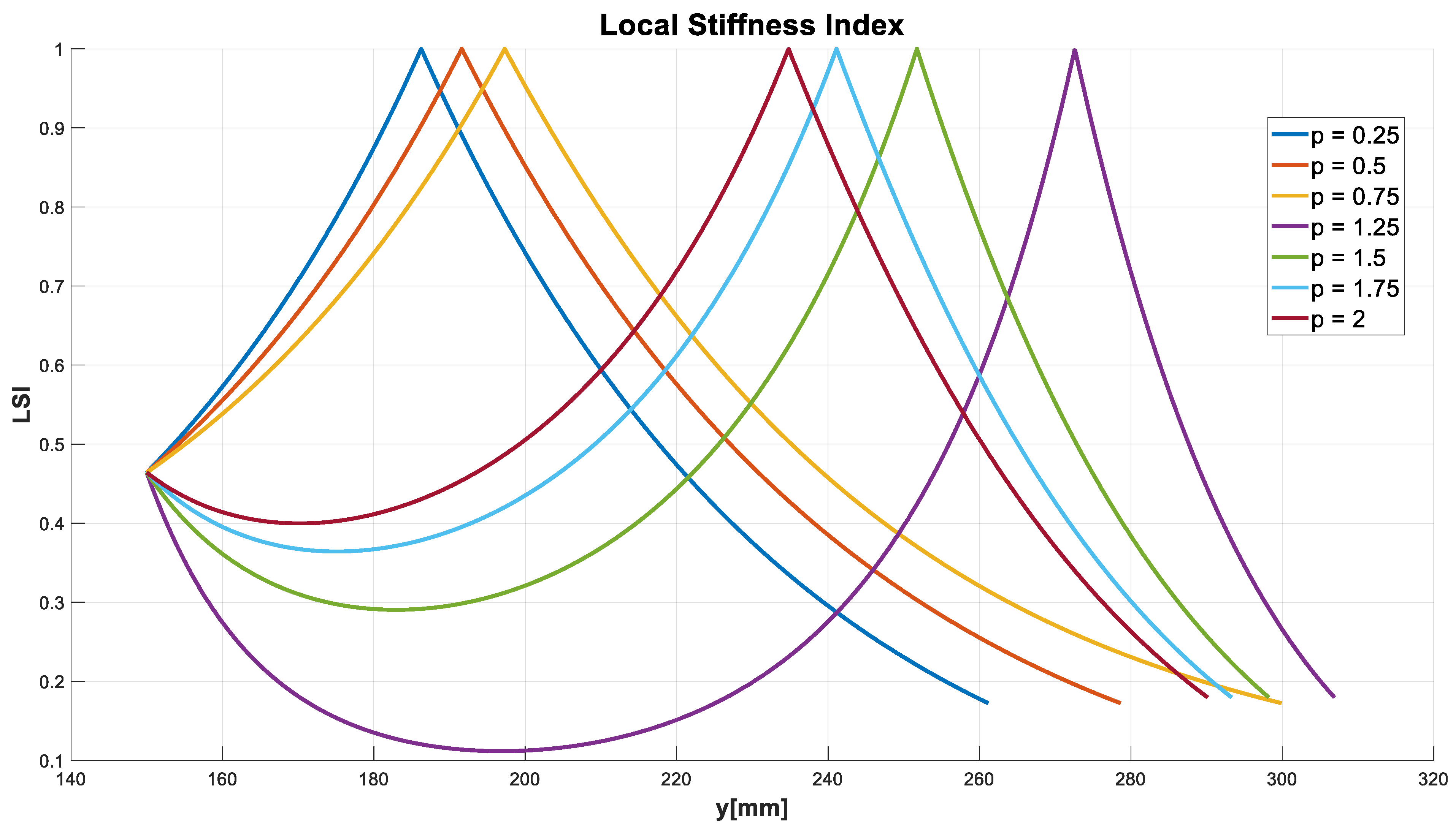Robotics 13 00177 g015