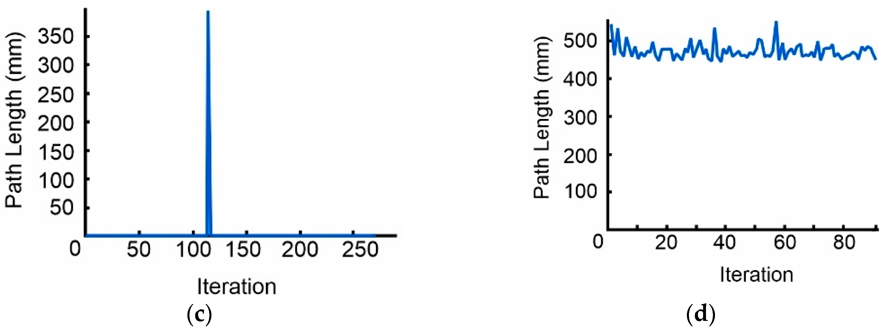 Robotics 13 00178 g026b
