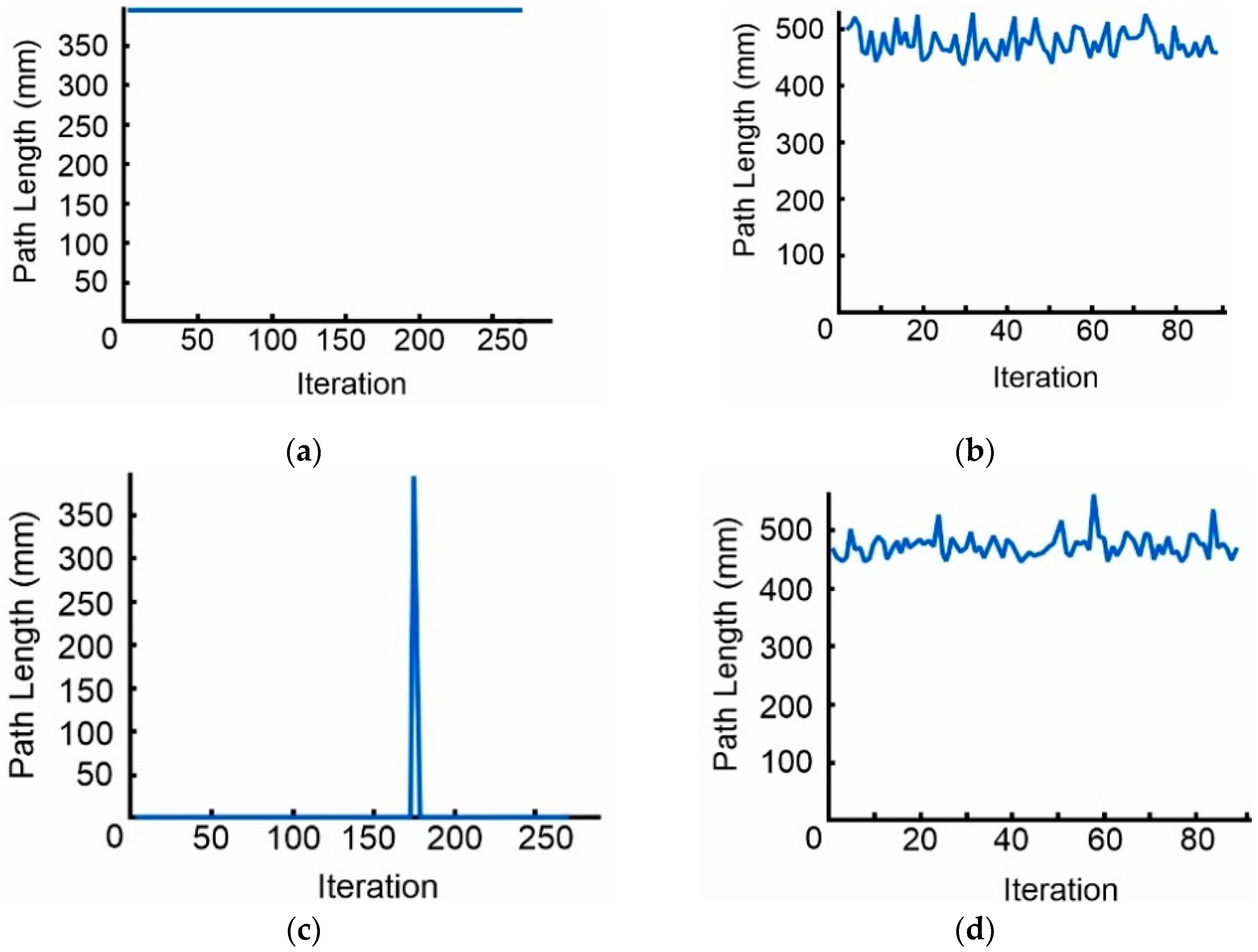 Robotics 13 00178 g028