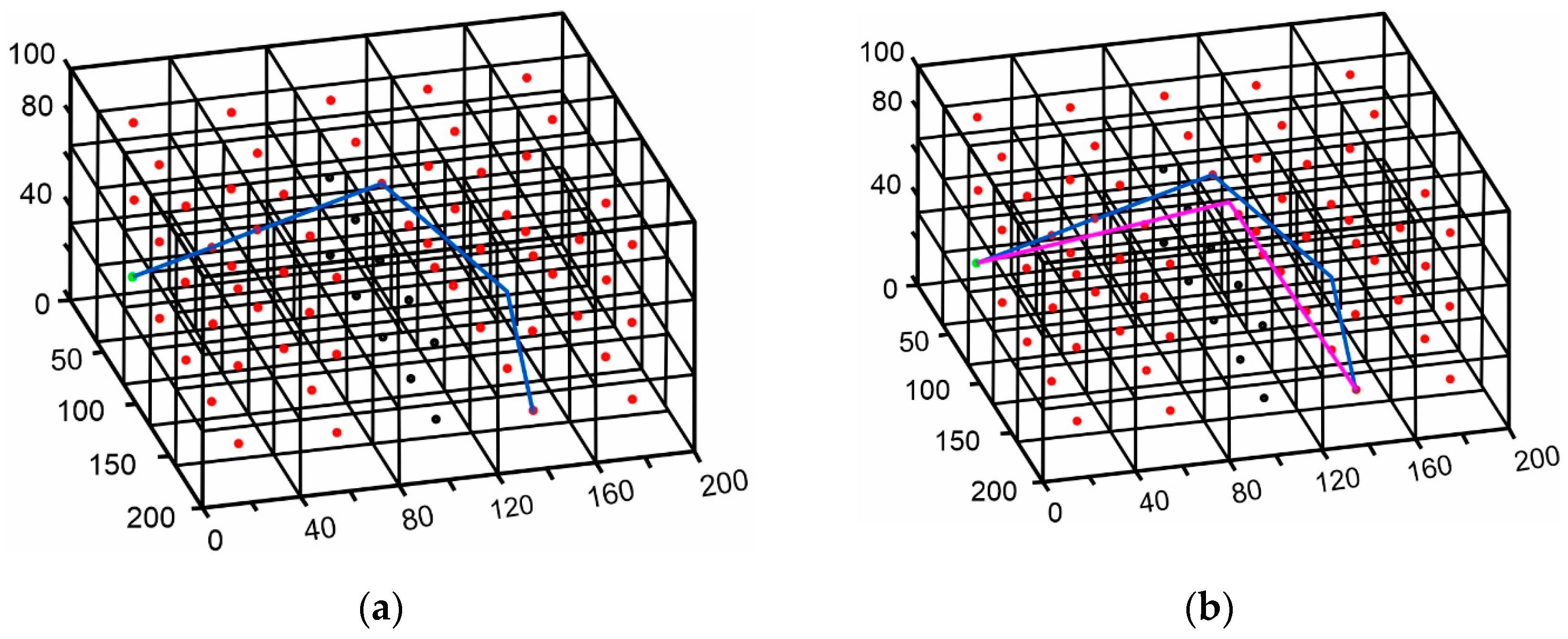Robotics 13 00178 g029