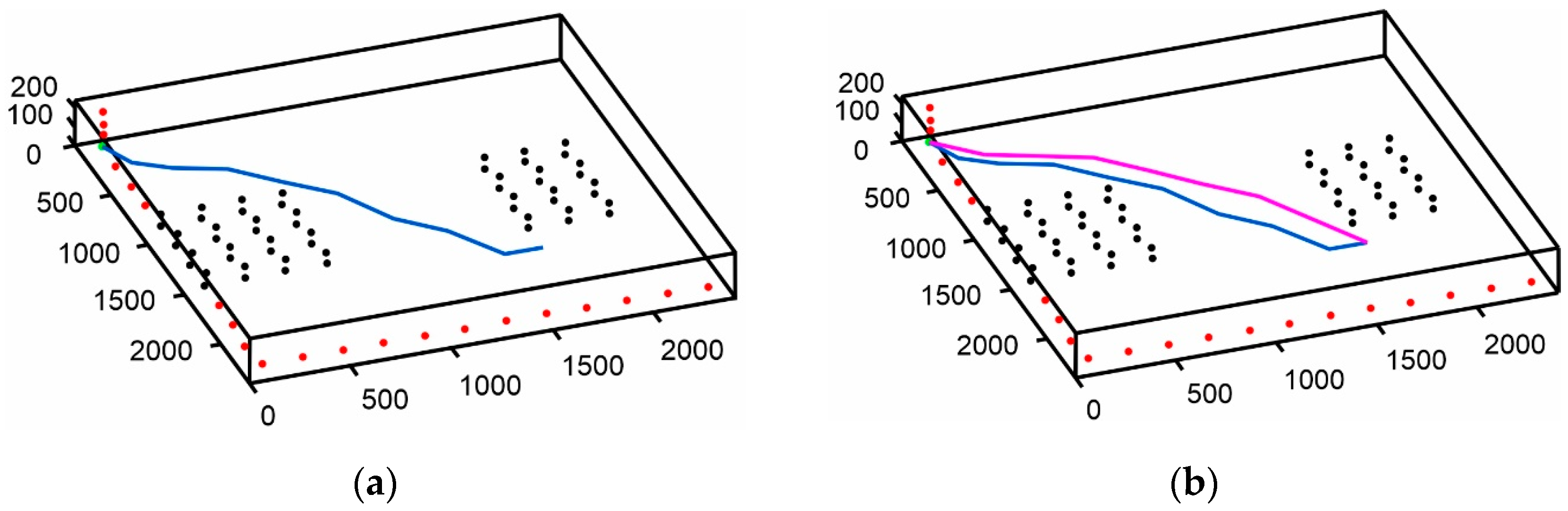 Robotics 13 00178 g030