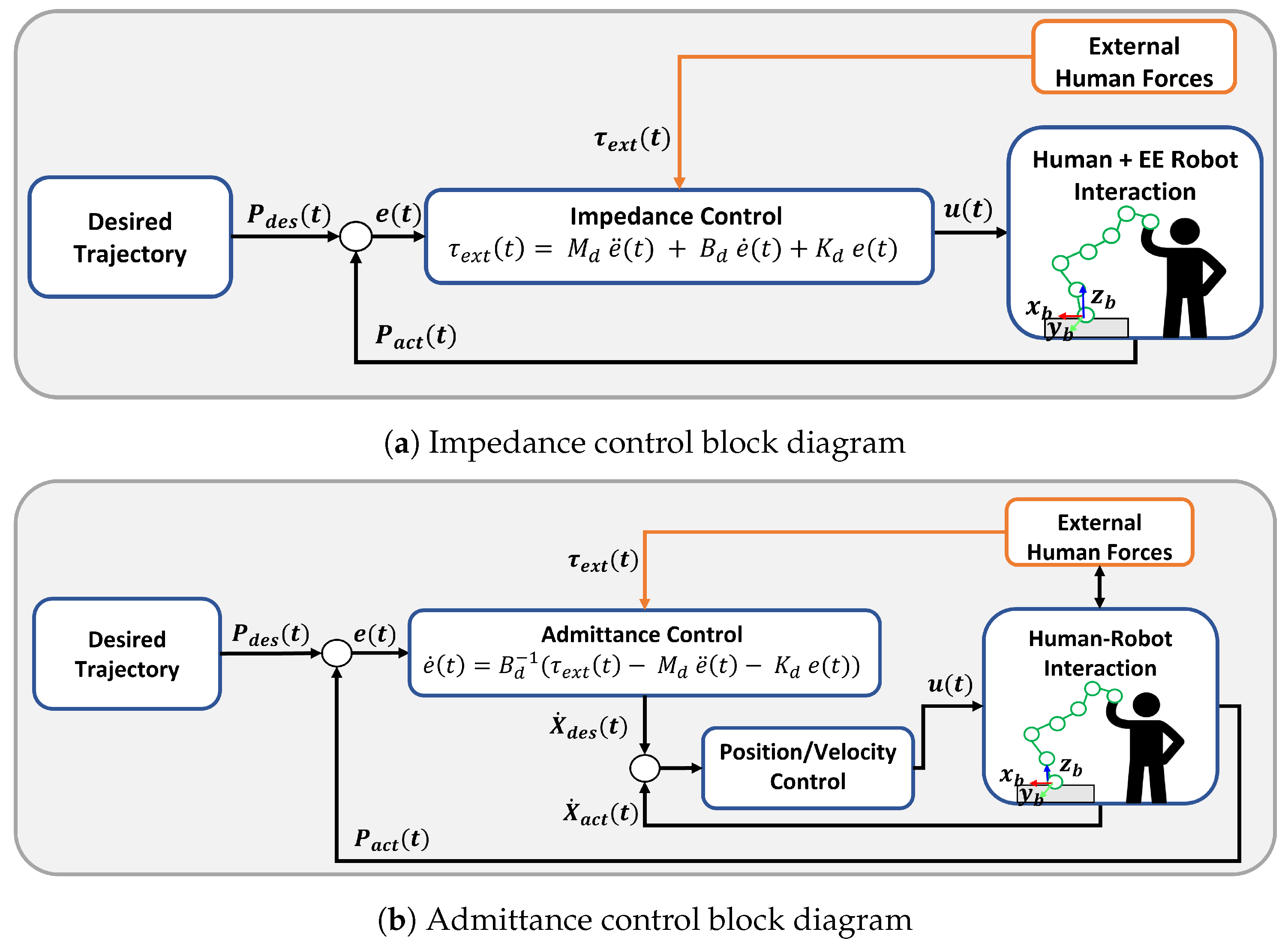 Robotics 13 00181 g004 Robotics 13 00181 g004