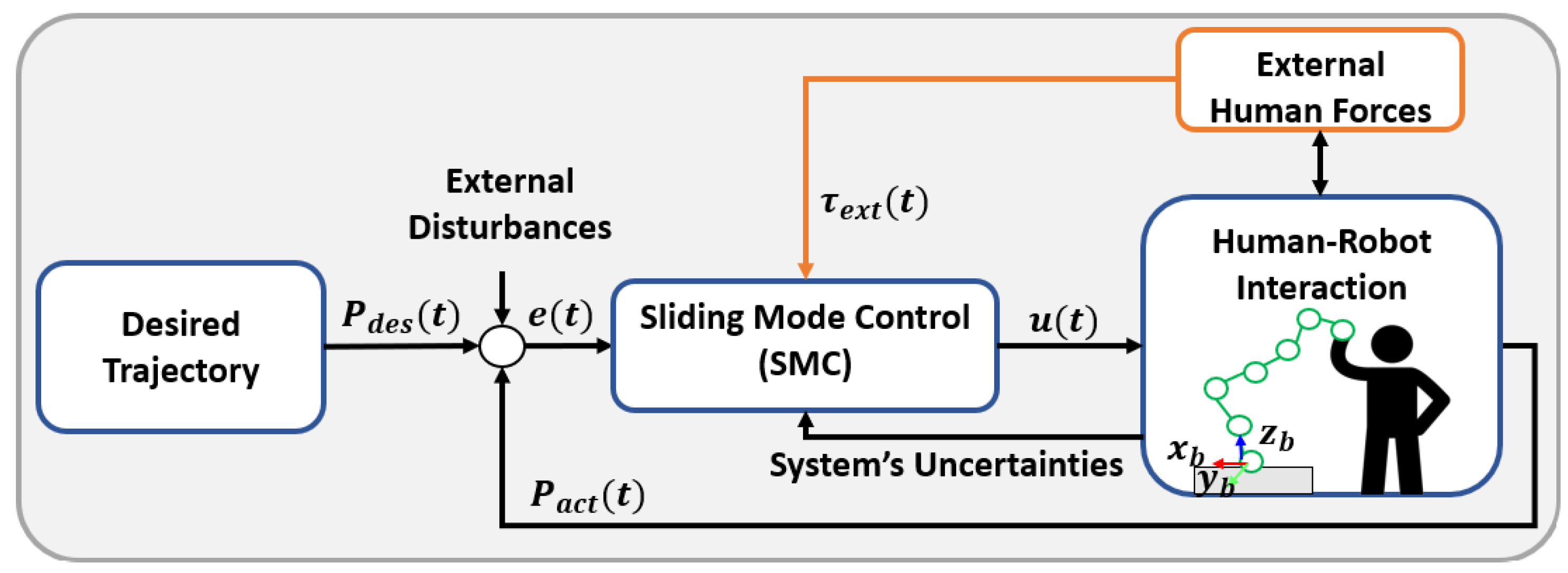 Robotics 13 00181 g005 Robotics 13 00181 g005