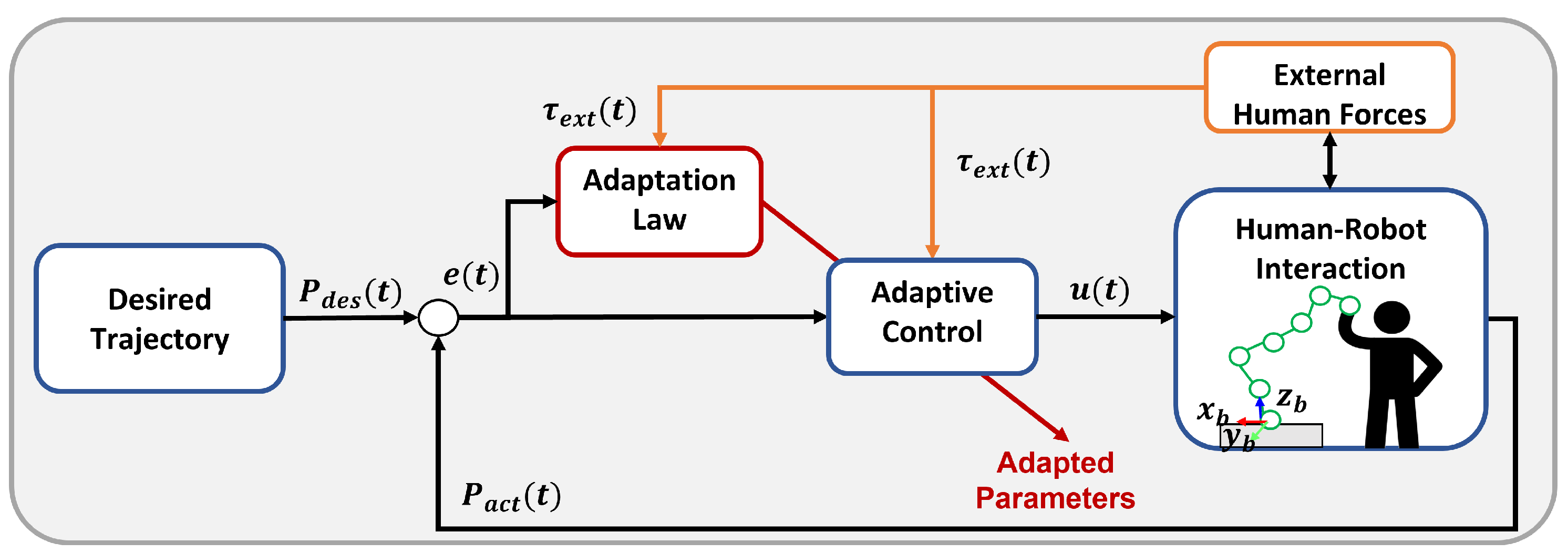 Robotics 13 00181 g006 Robotics 13 00181 g006