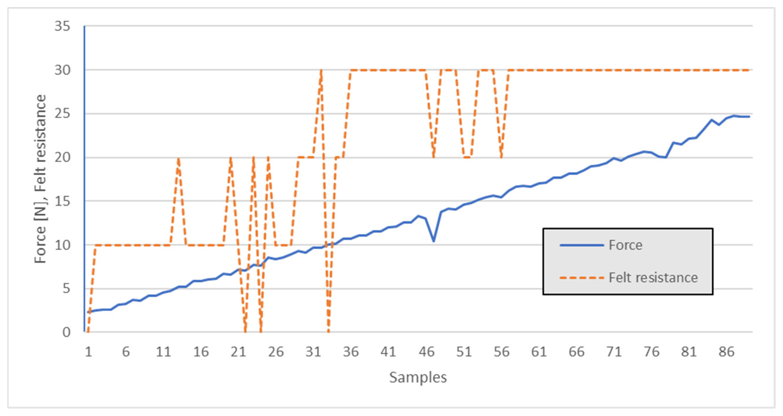 Robotics 14 00002 g013 Robotics 14 00002 g013