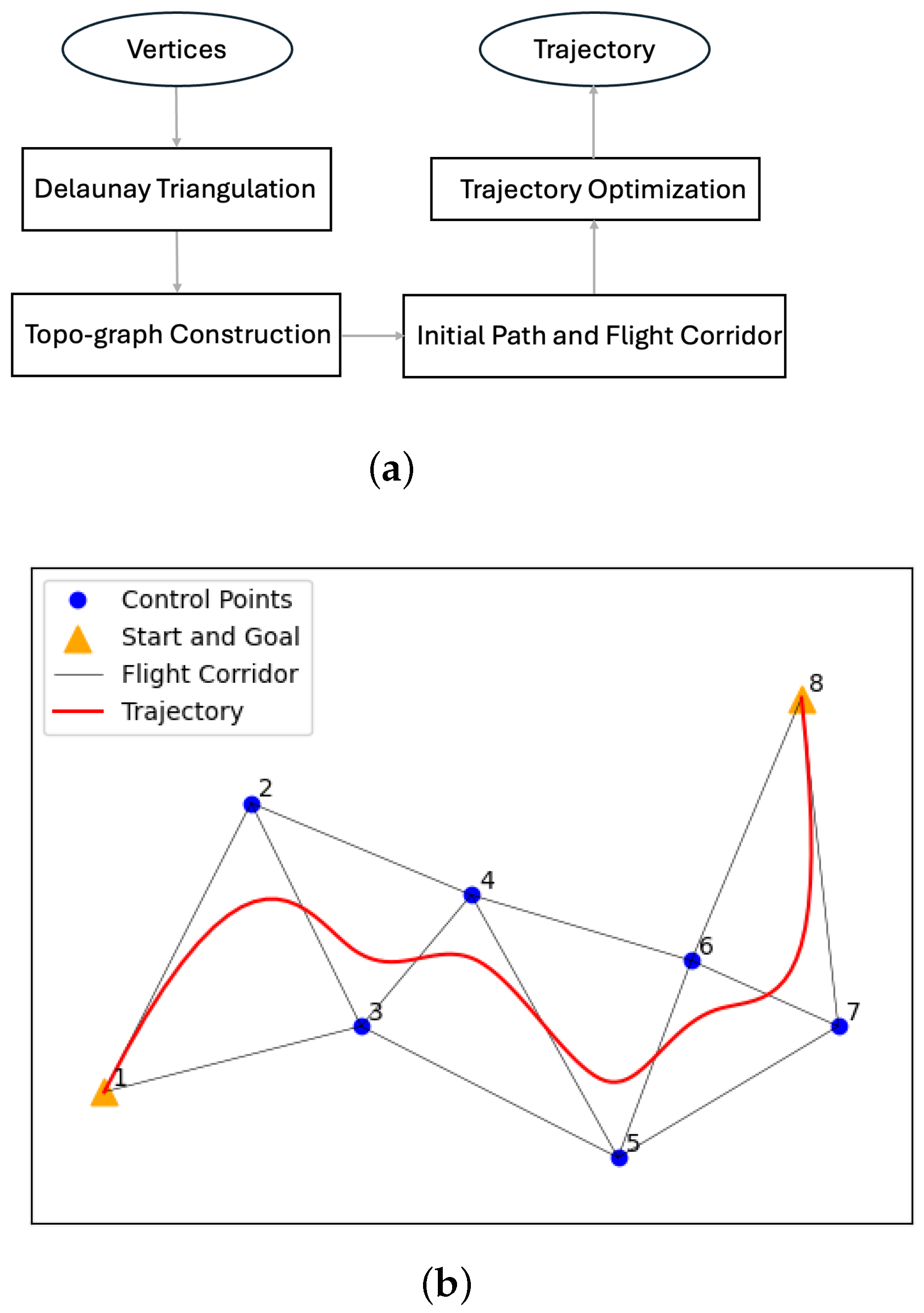Robotics 14 00003 g005