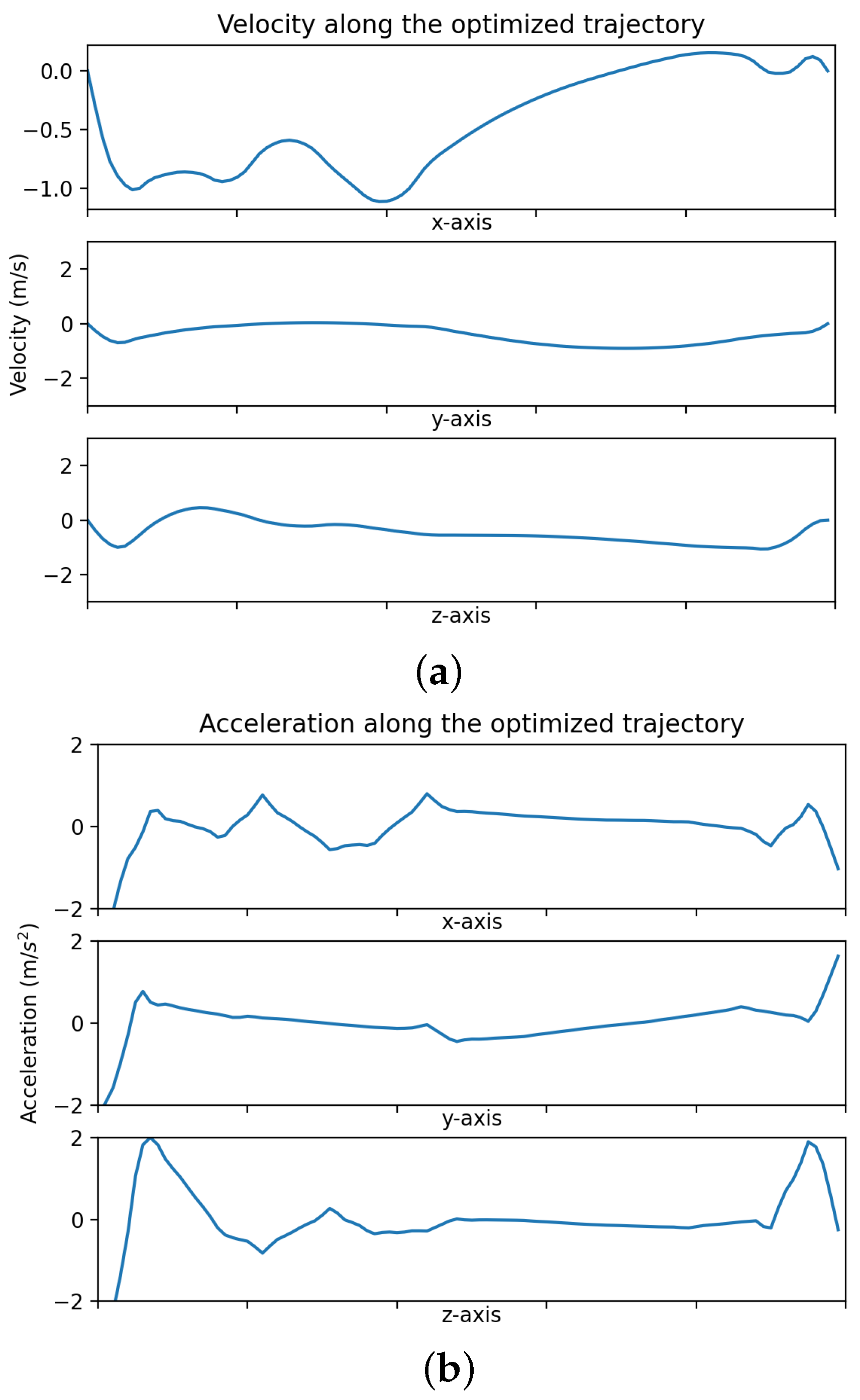Robotics 14 00003 g006