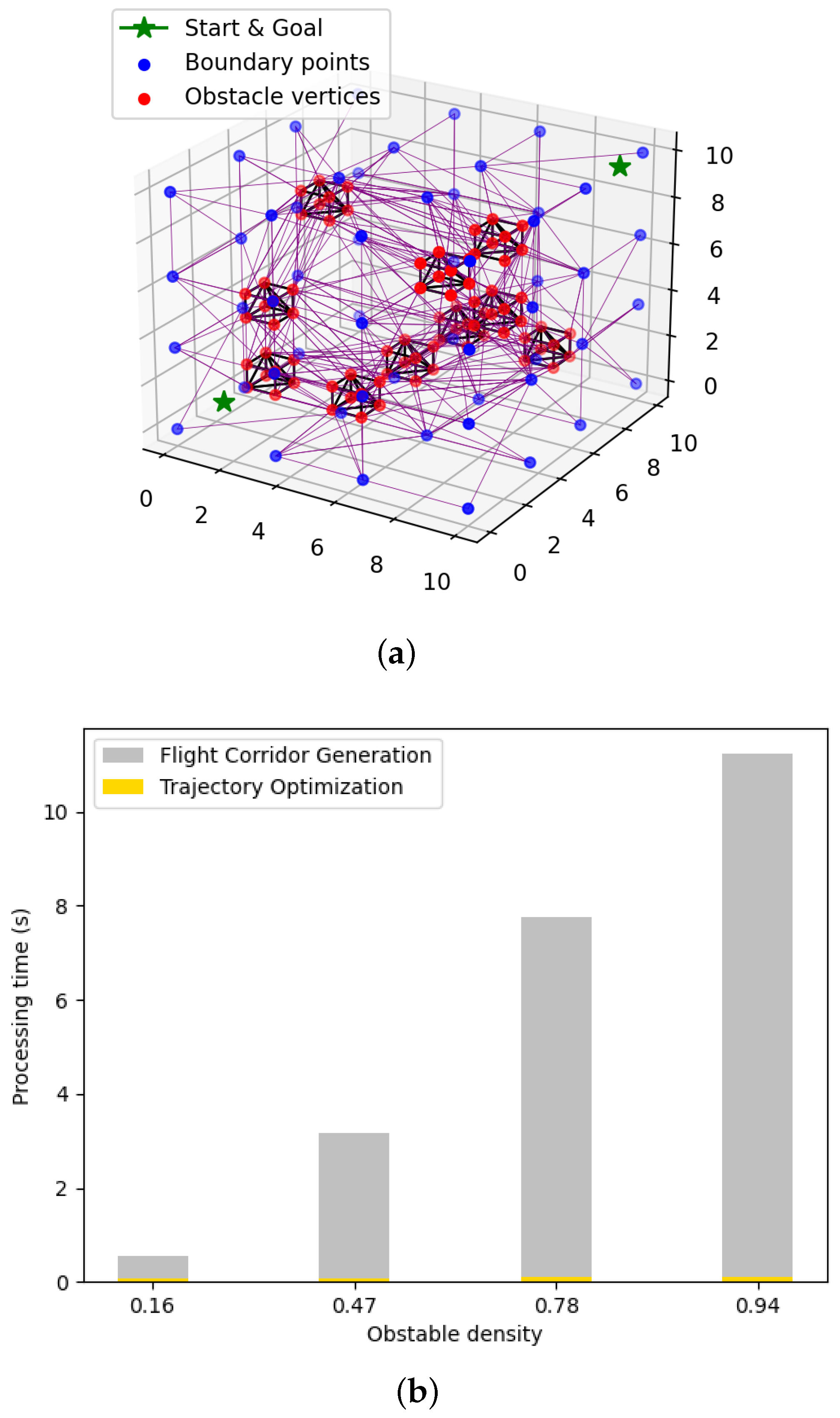 Robotics 14 00003 g007