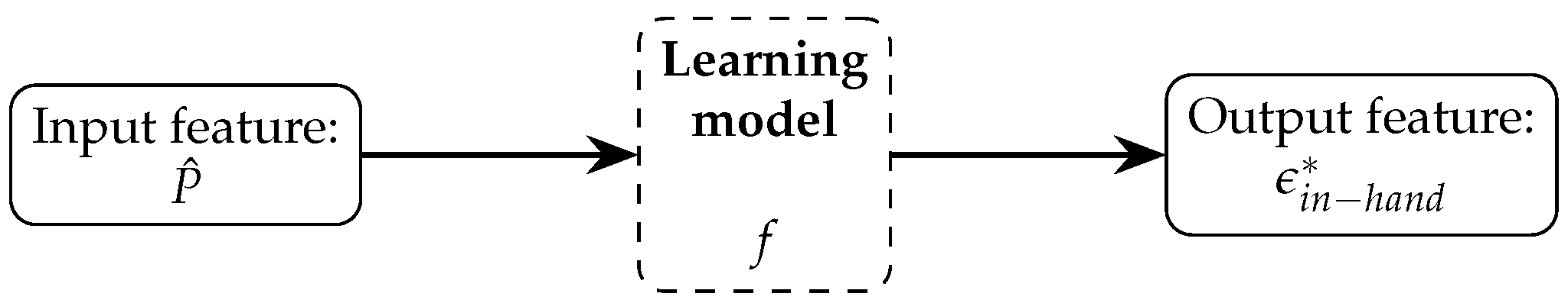 Robotics 14 00004 g002