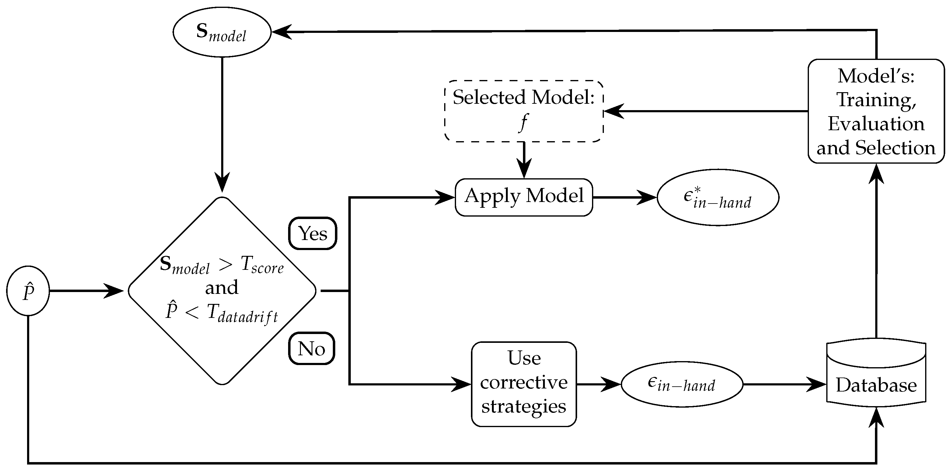Robotics 14 00004 g003