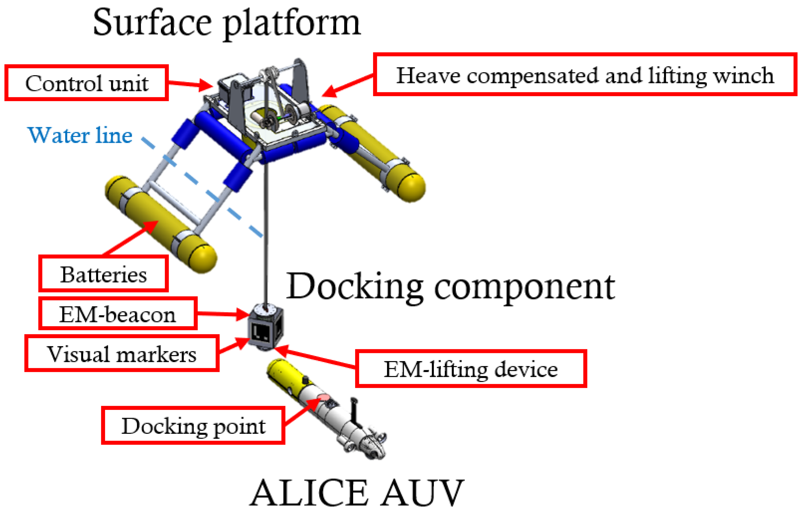 Robotics 14 00005 g002 Robotics 14 00005 g002