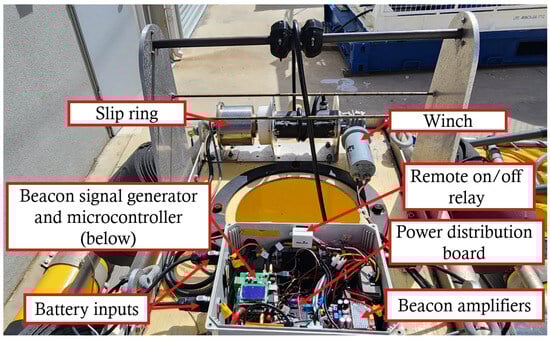 Robotics 14 00005 g005