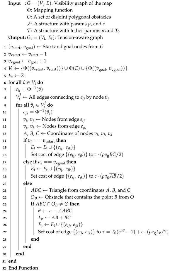 Robotics 14 00011 i019