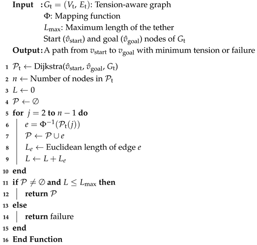 Robotics 14 00011 i020