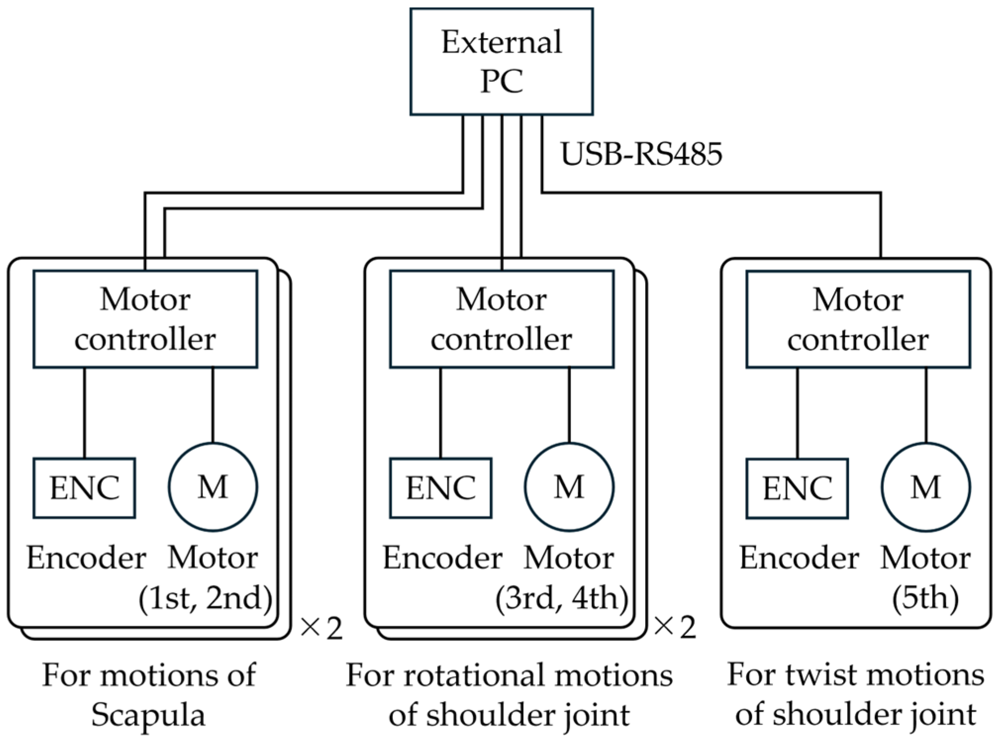 Robotics 14 00012 g004
