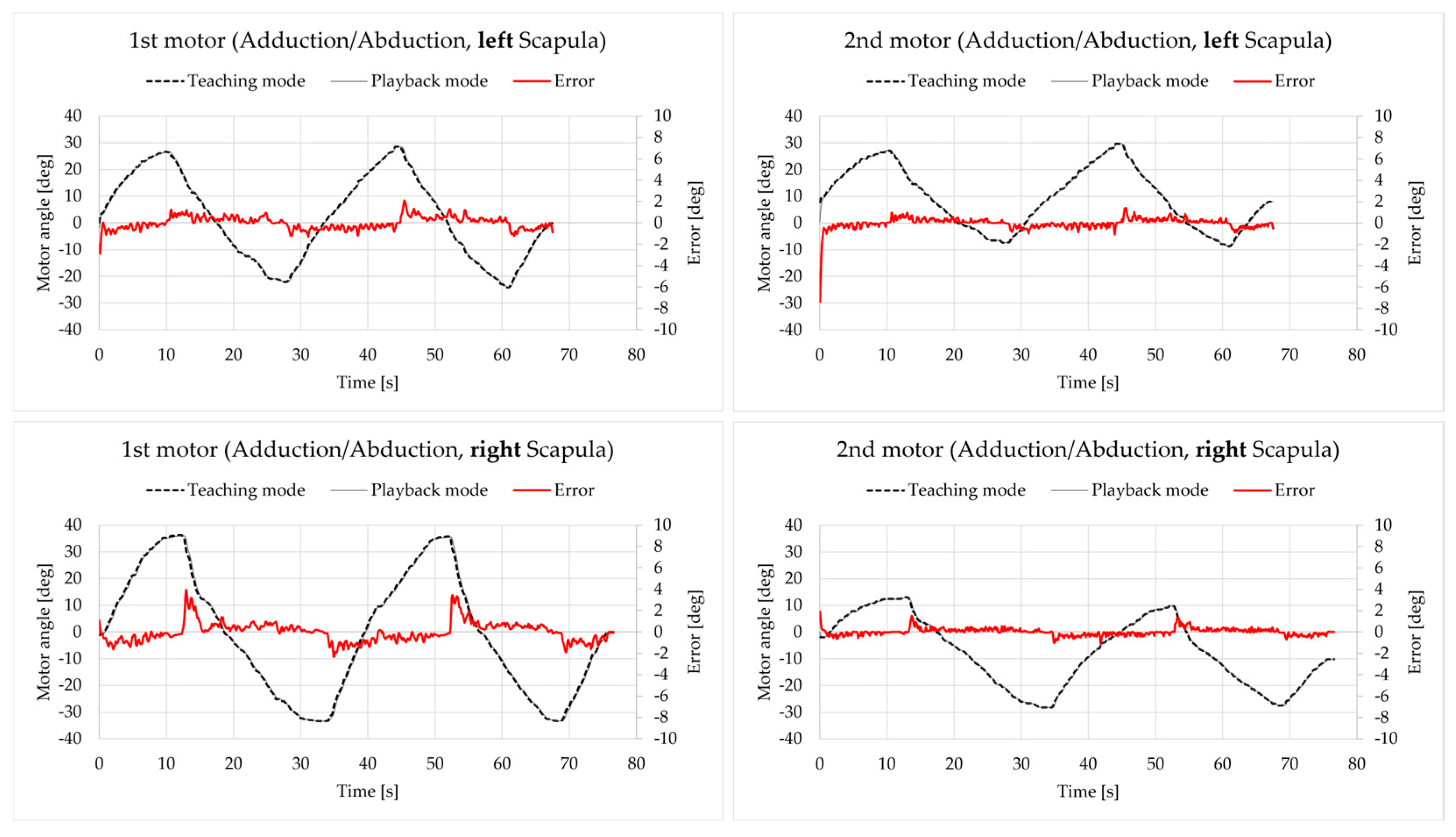 Robotics 14 00012 g011