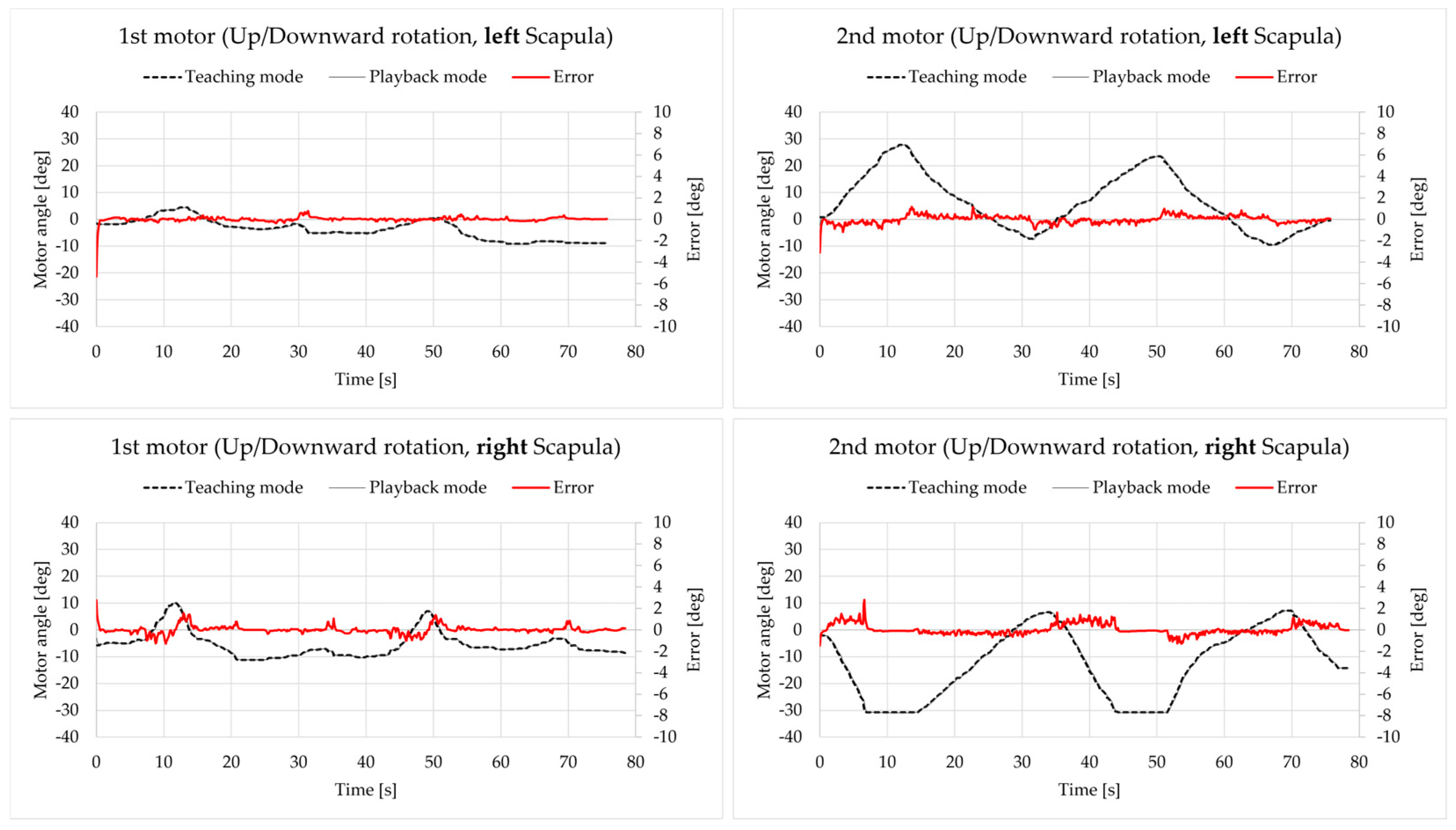 Robotics 14 00012 g012