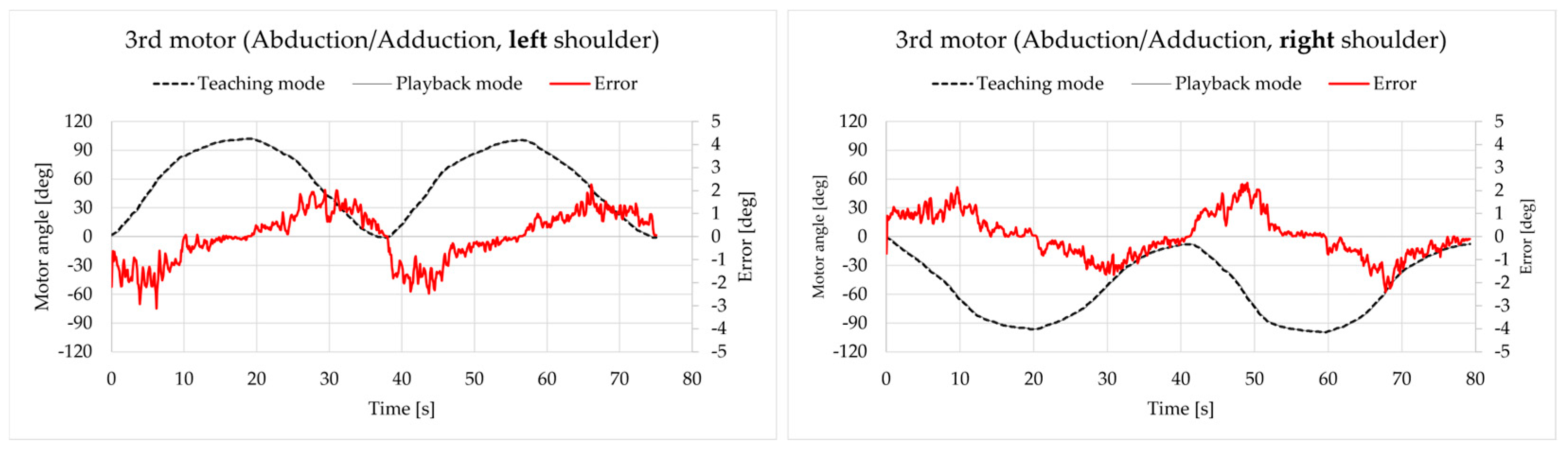 Robotics 14 00012 g014