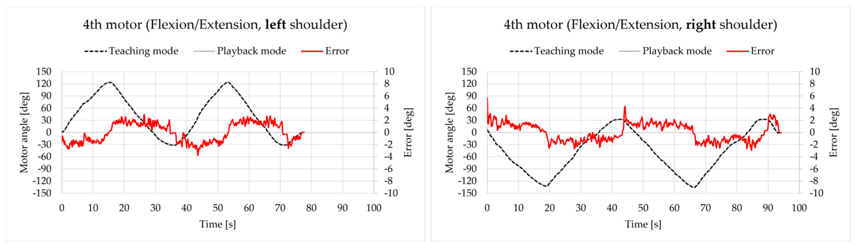 Robotics 14 00012 g015
