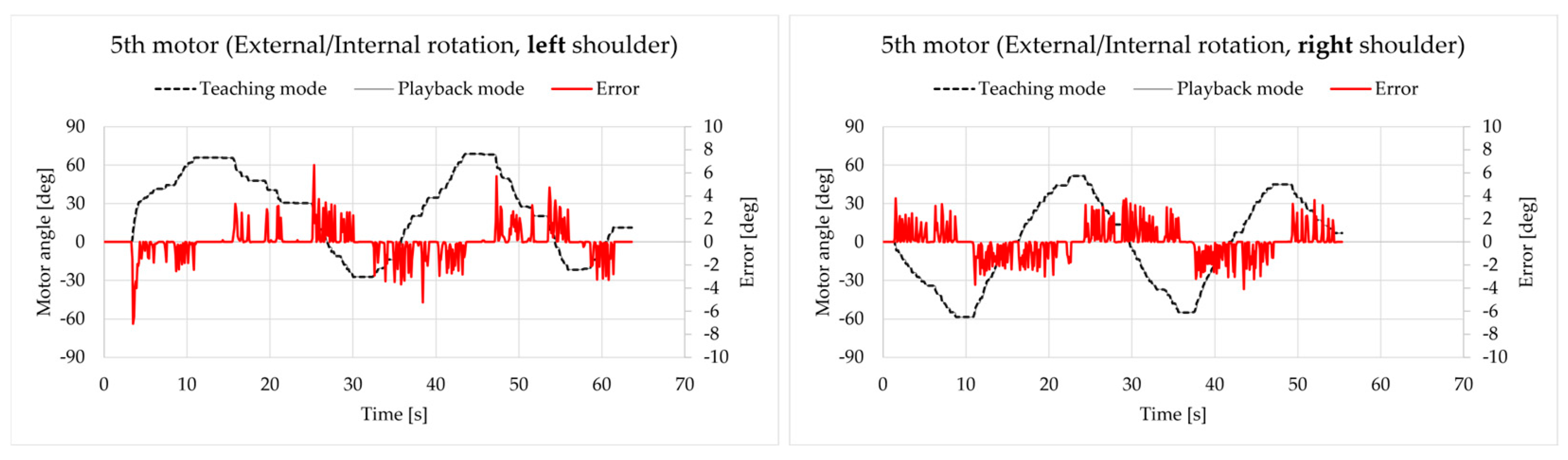 Robotics 14 00012 g016