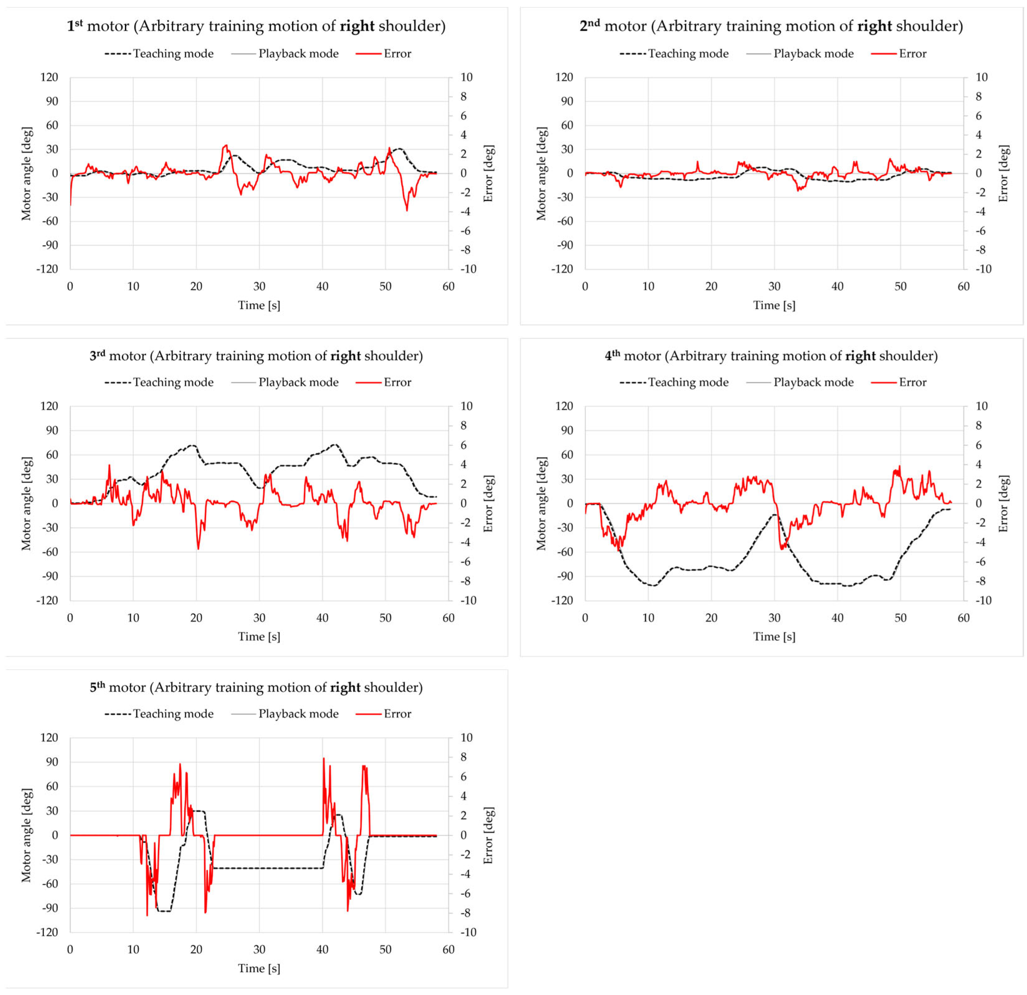 Robotics 14 00012 g018