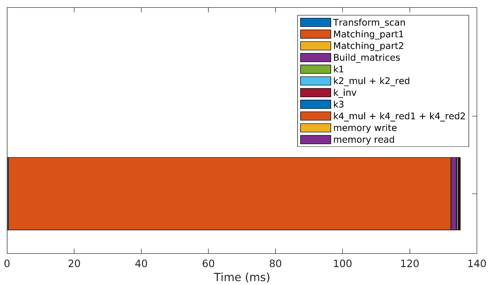 Robotics 14 00013 g007