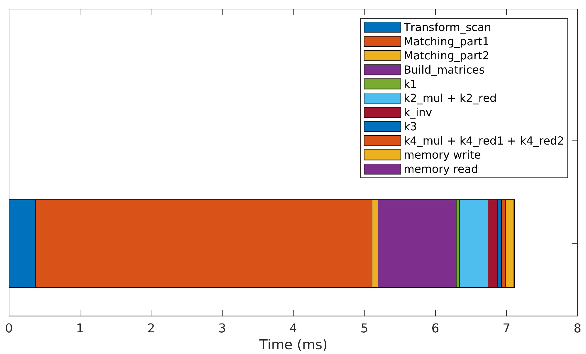 Robotics 14 00013 g008