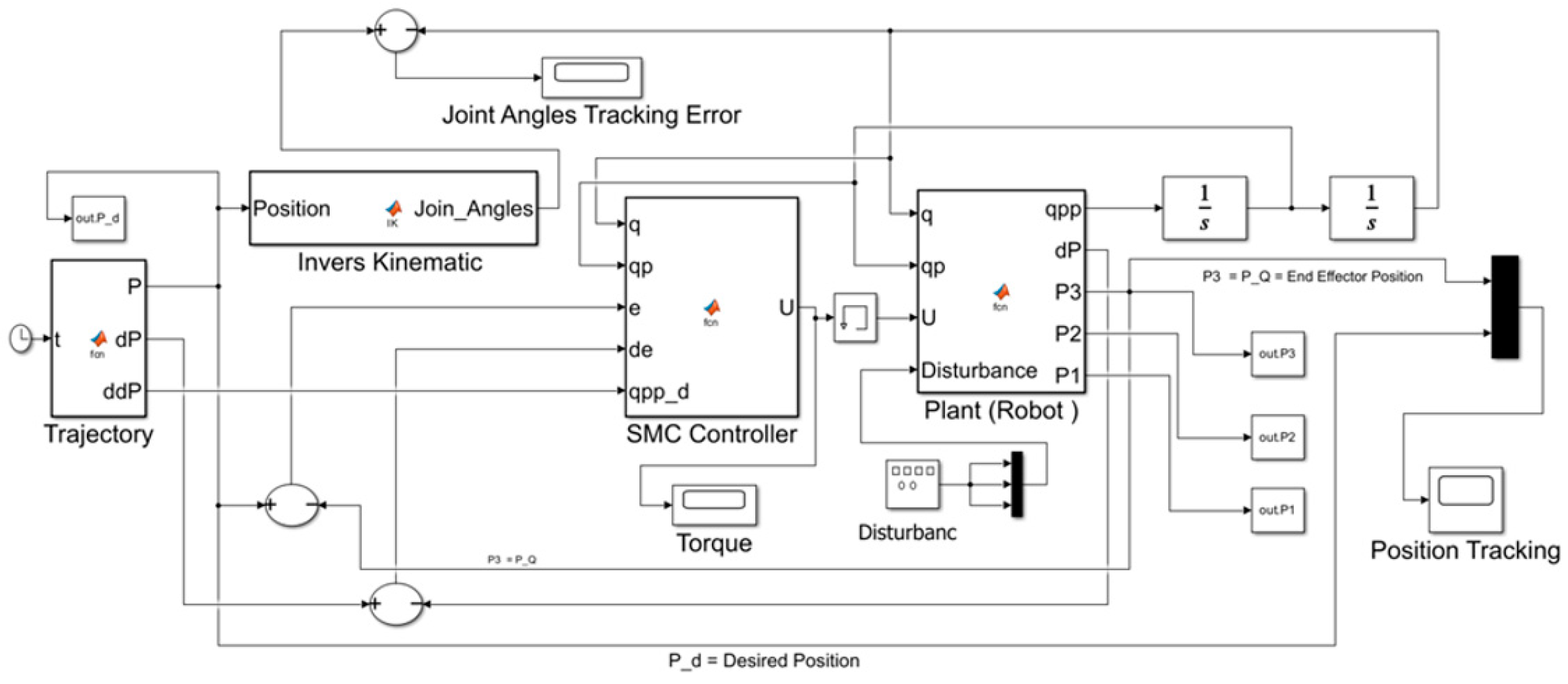 Robotics 14 00014 g004