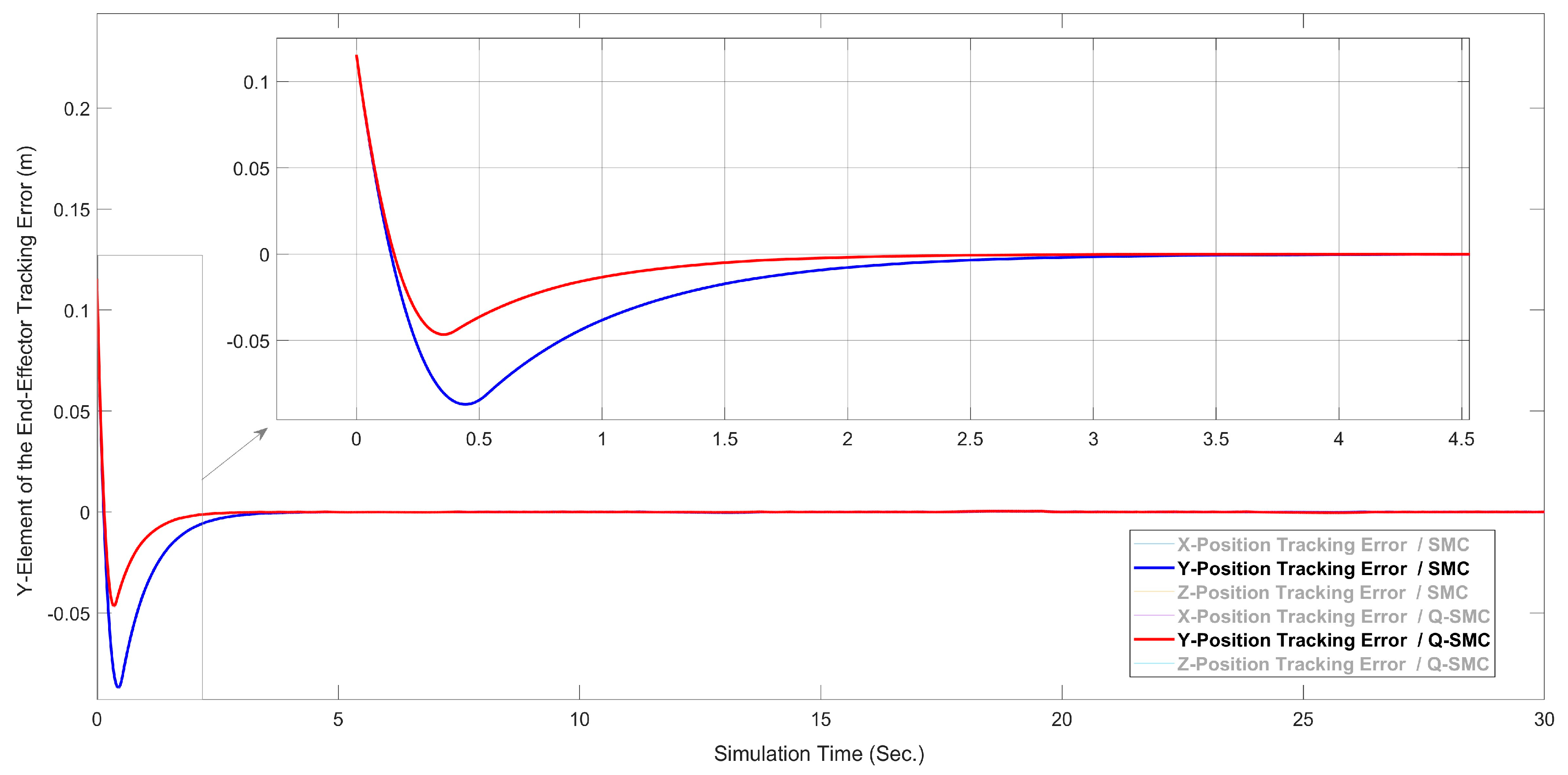 Robotics 14 00014 g011