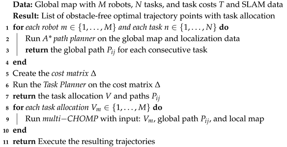 Robotics 14 00017 i001 Robotics 14 00017 i001