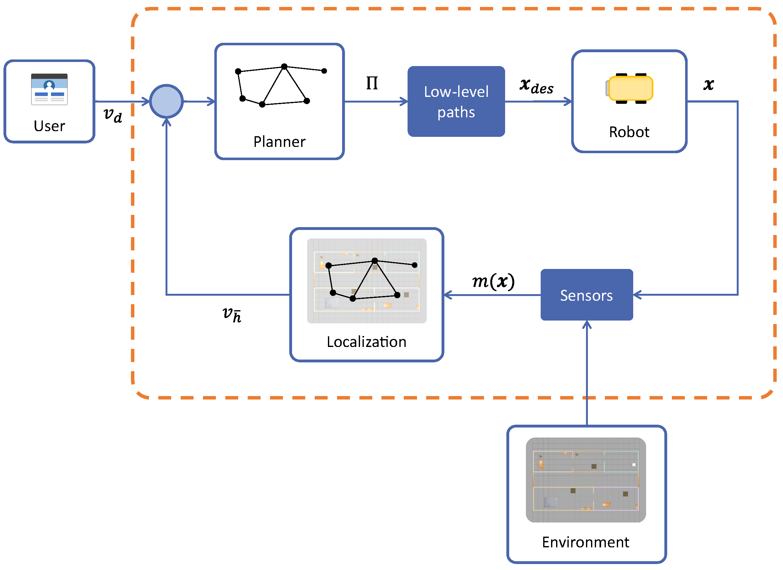 Robotics 14 00019 g003